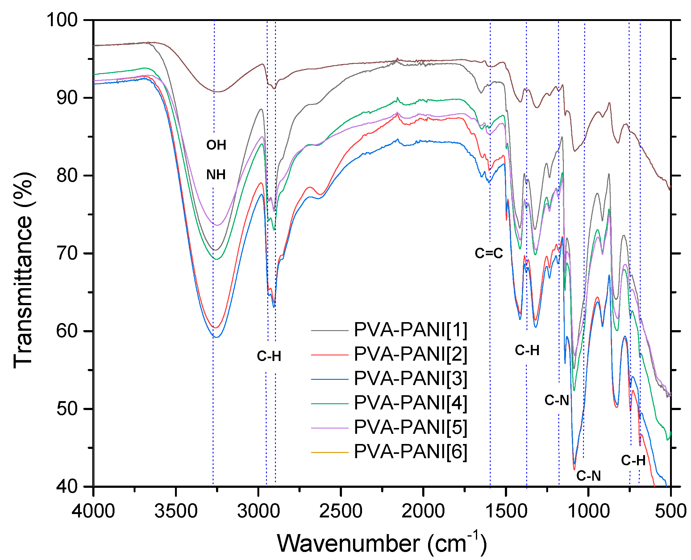 Molecules 24 00063 g004