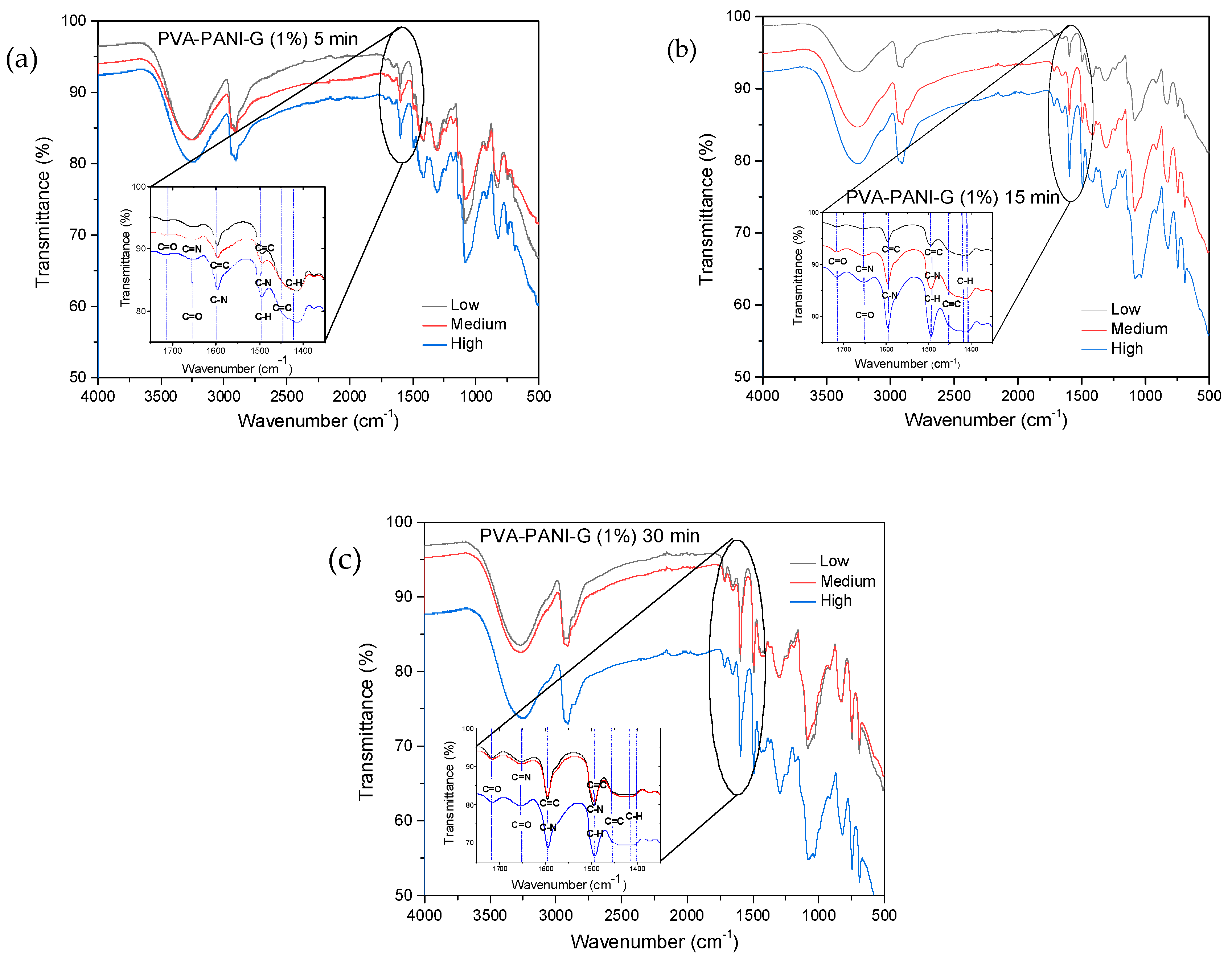 Molecules 24 00063 g005