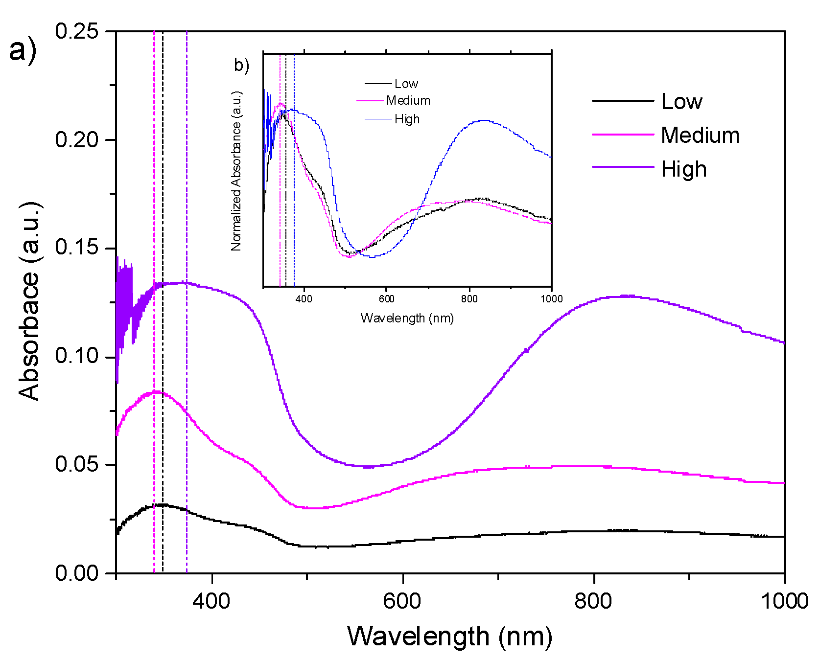 Molecules 24 00063 g007