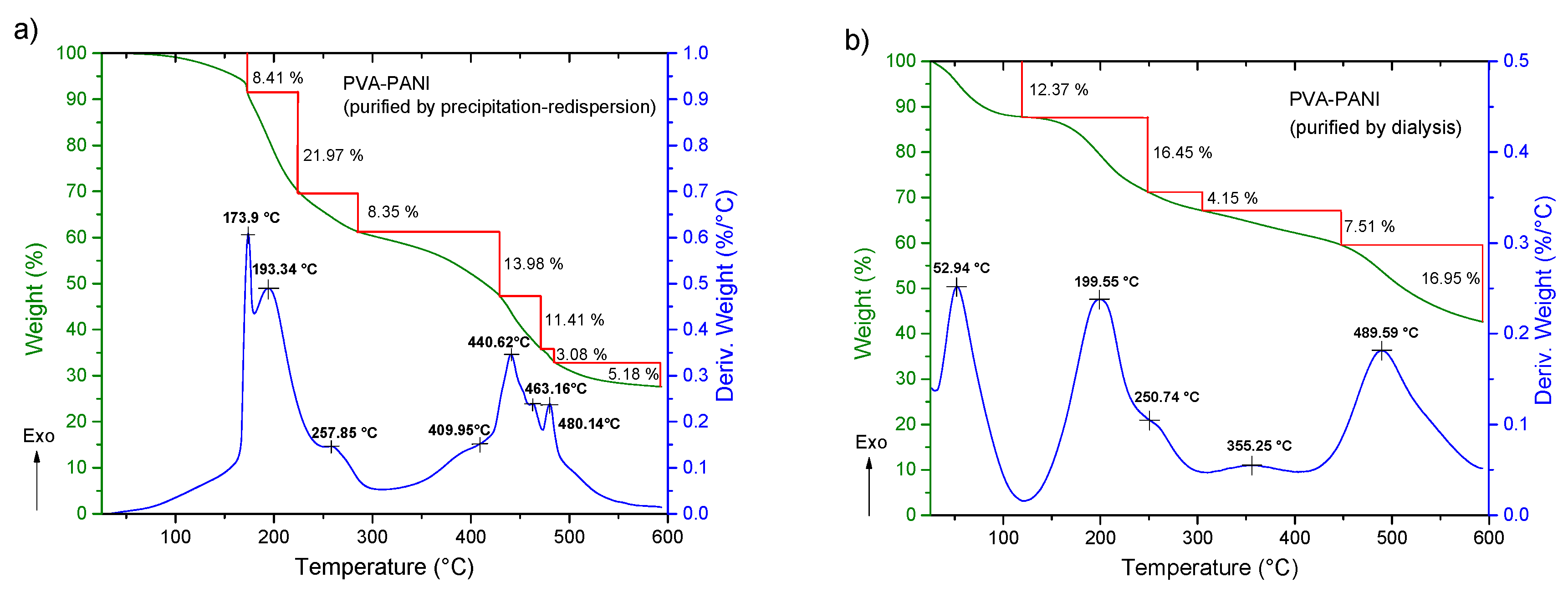 Molecules 24 00063 g010