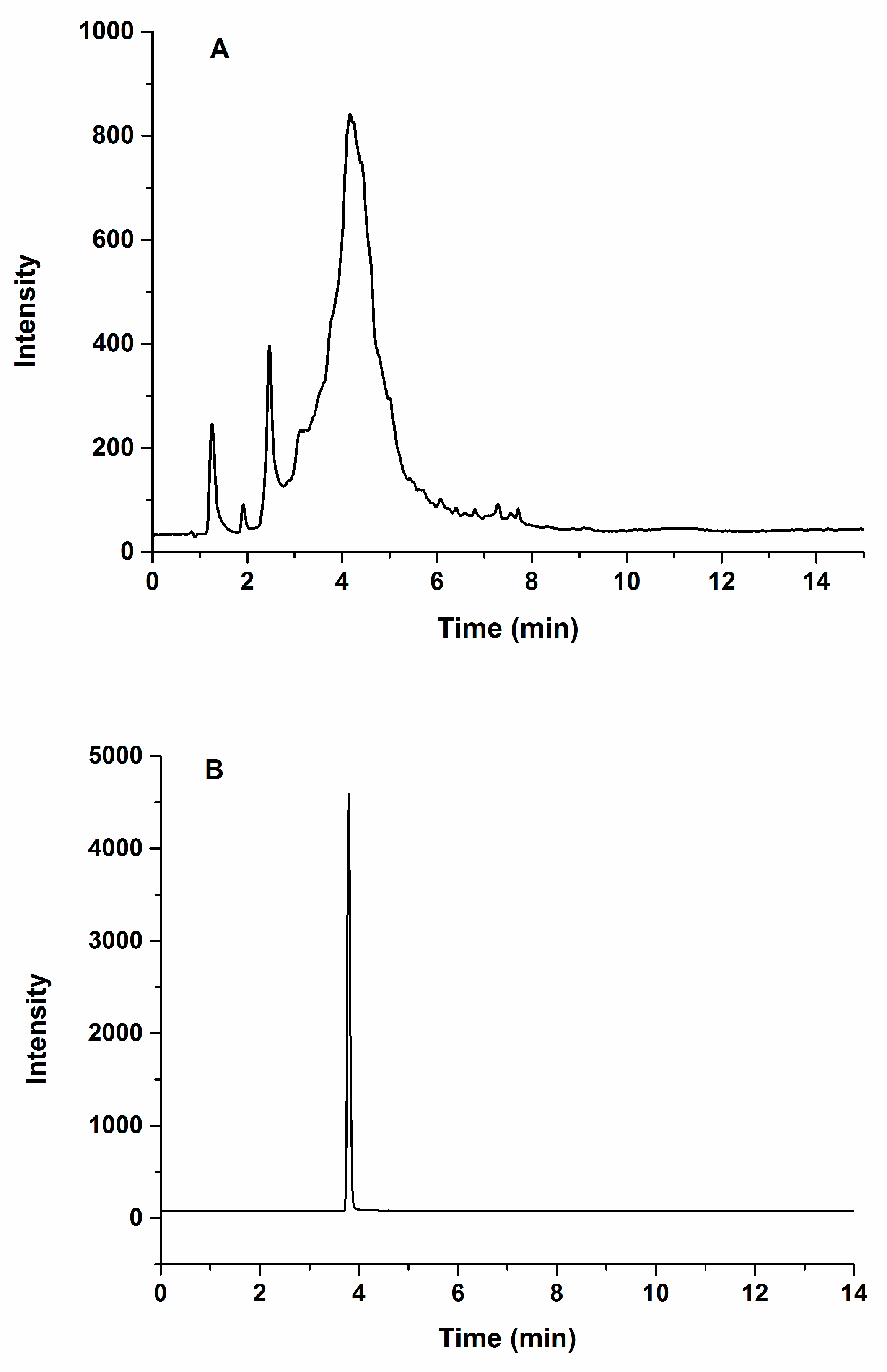 Molecules 24 00068 g002