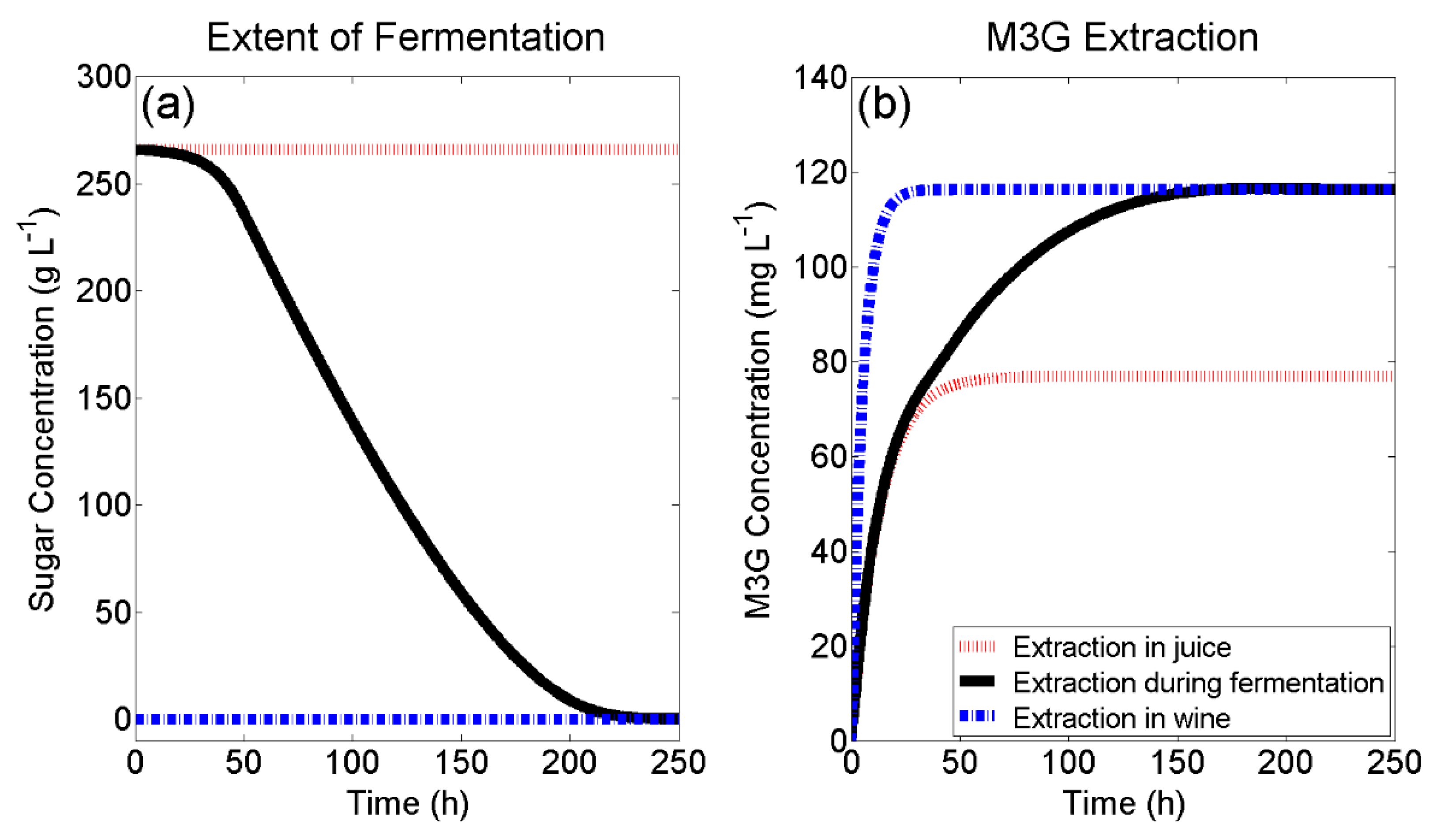 Molecules 24 00073 g003