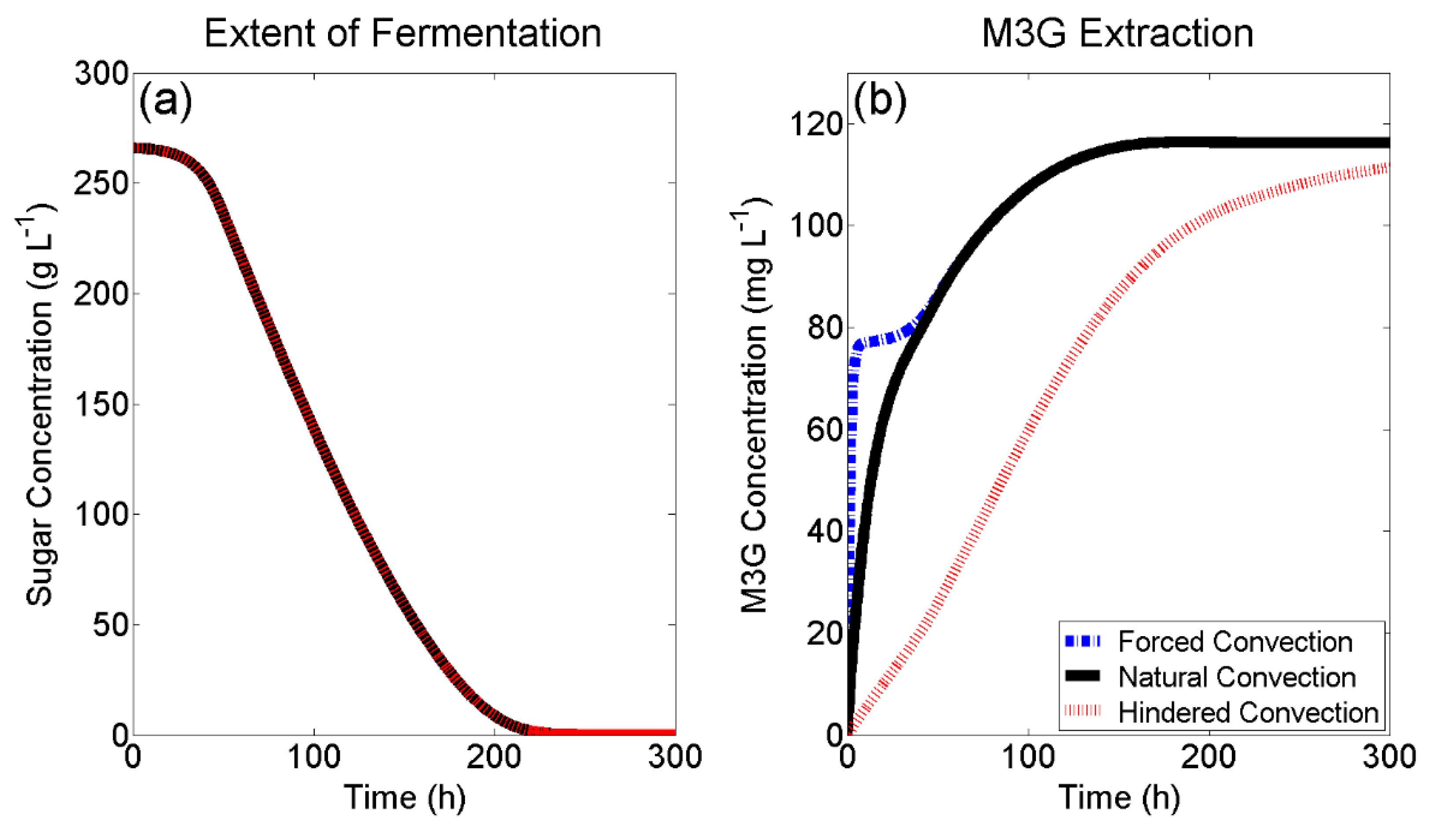Molecules 24 00073 g004