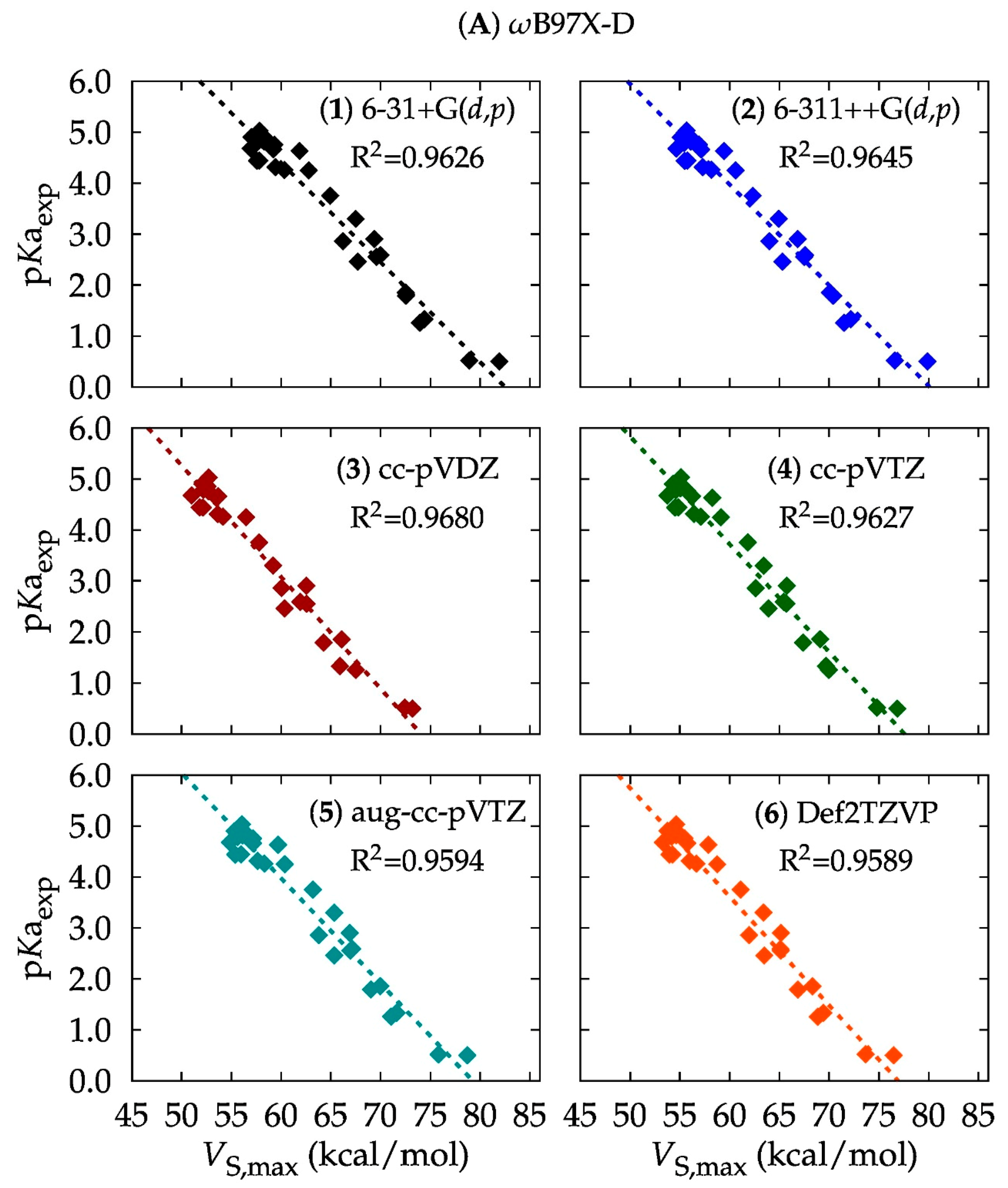 Molecules 24 00079 g003