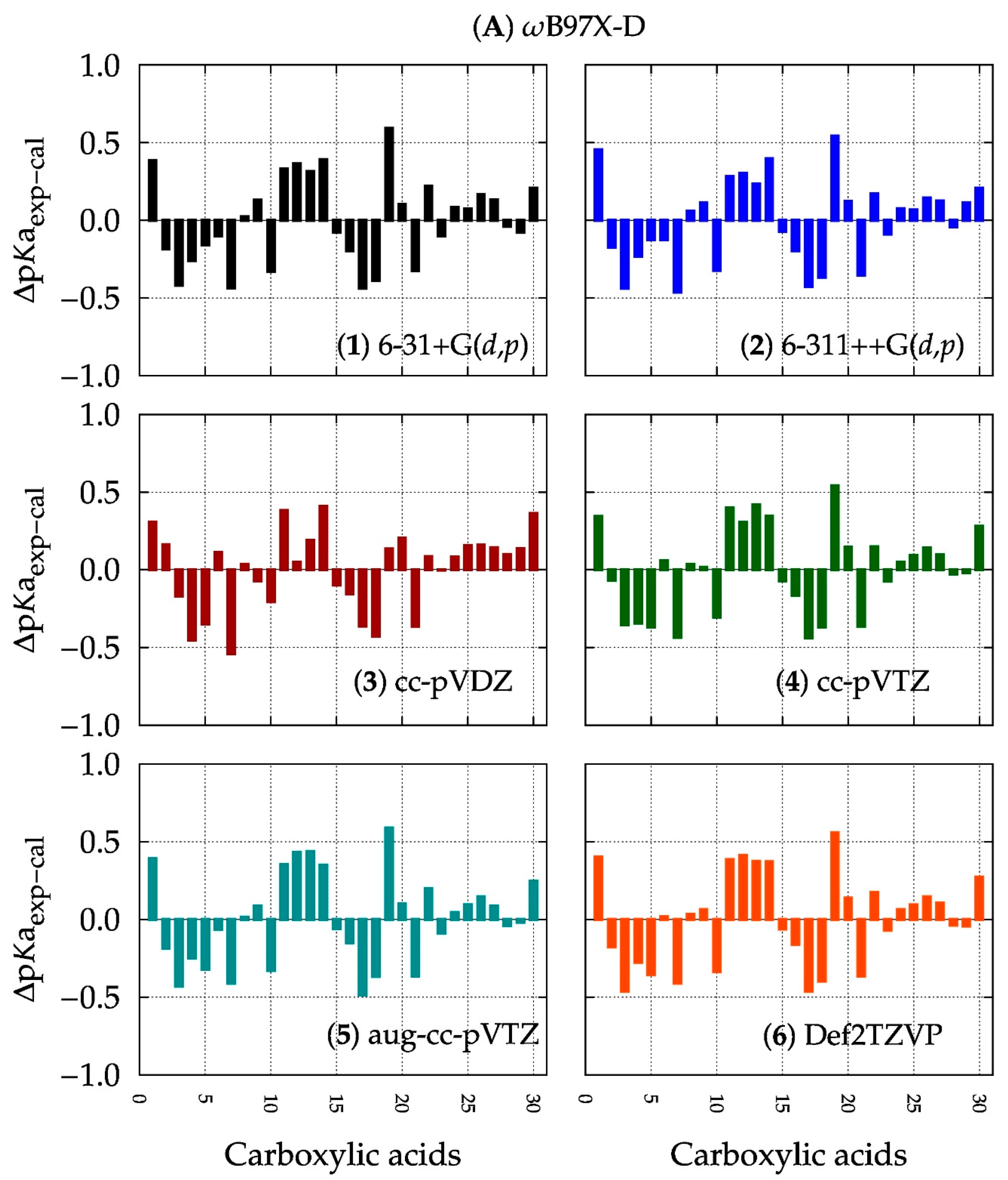 Molecules 24 00079 g004