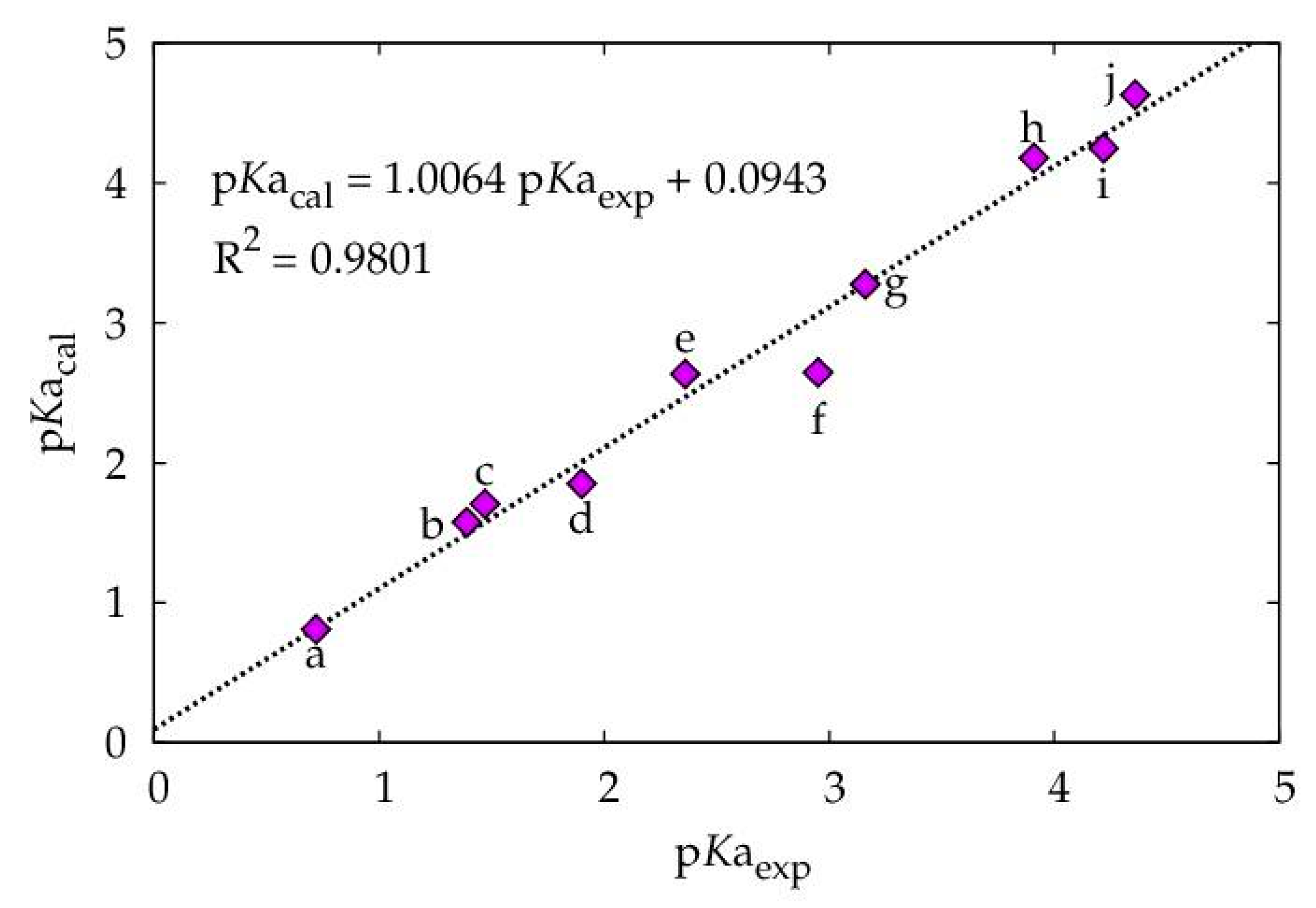Molecules 24 00079 g006