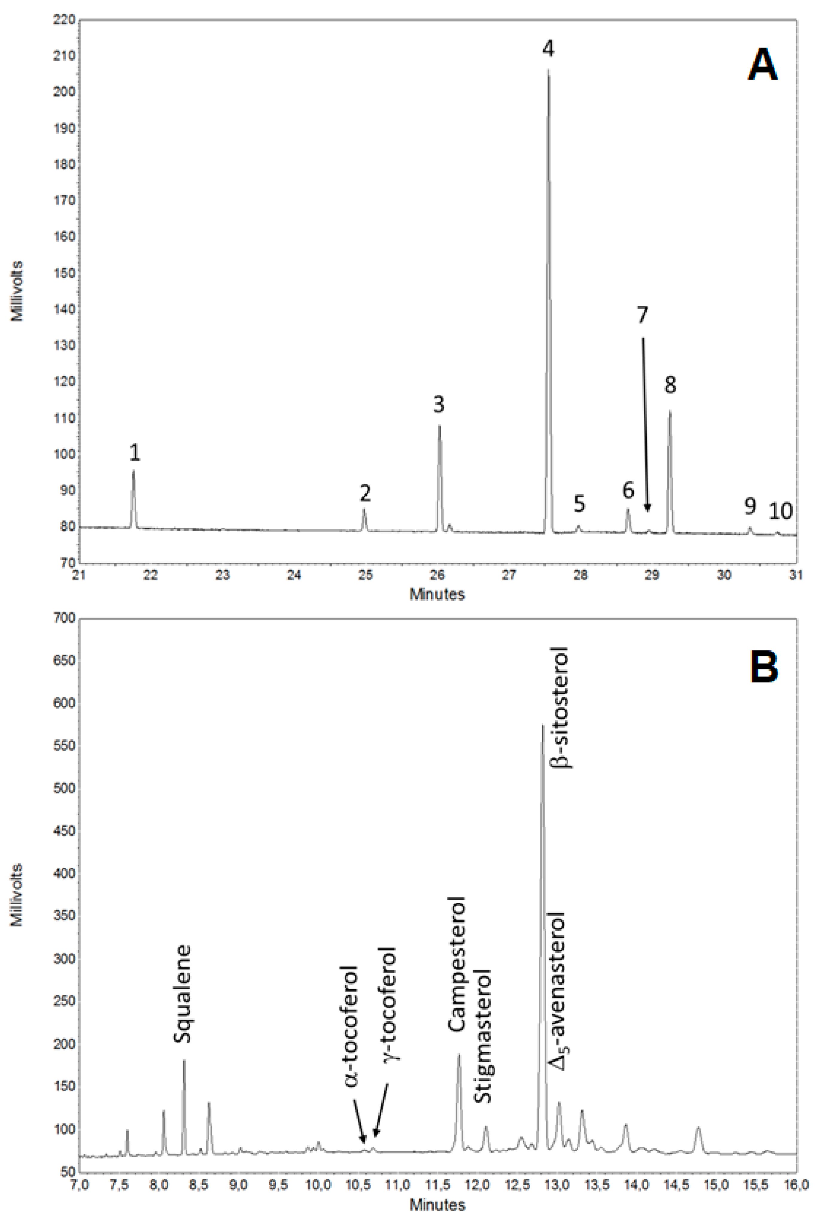 Molecules 24 00083 g003