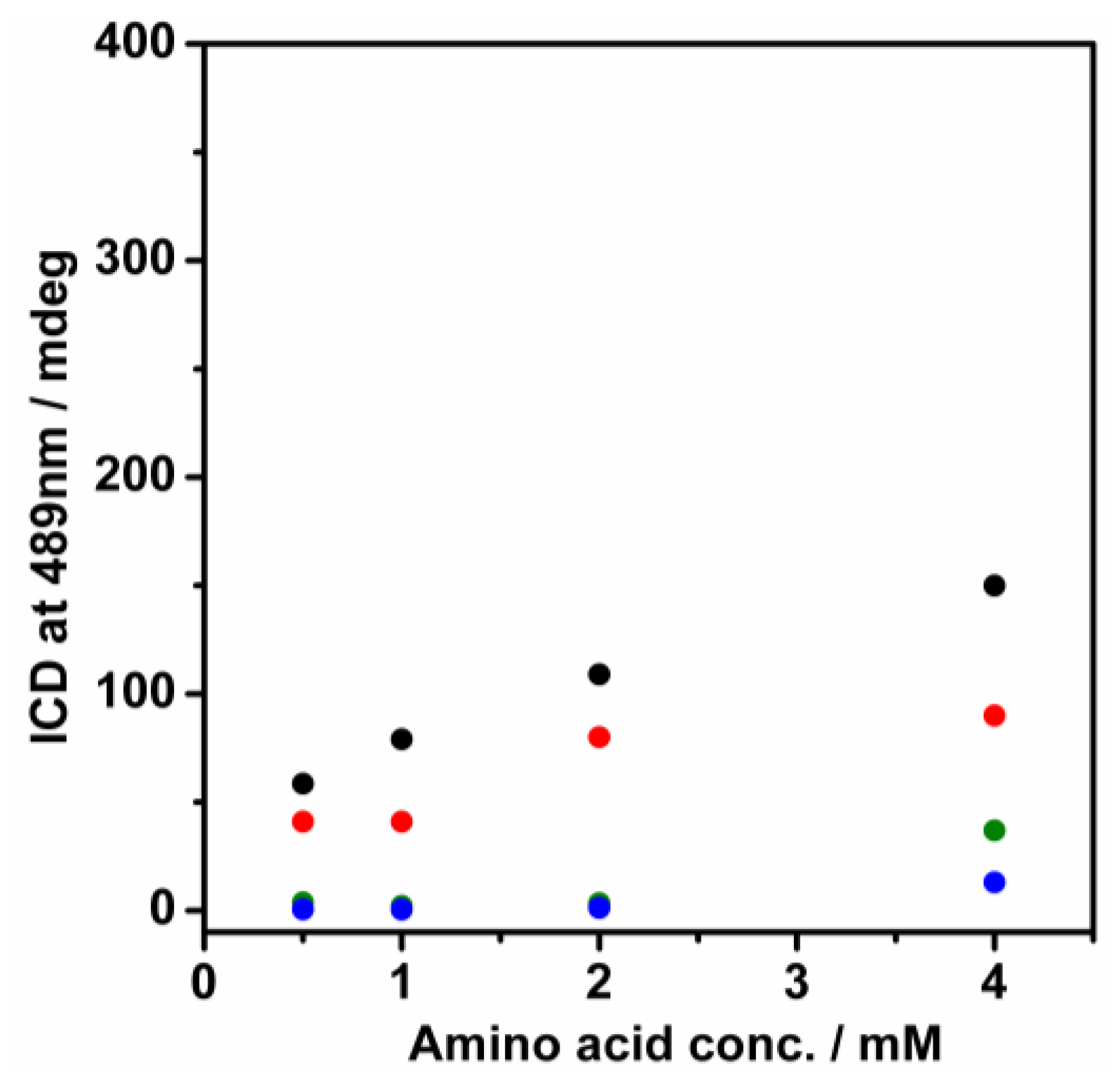 Molecules 24 00084 g002