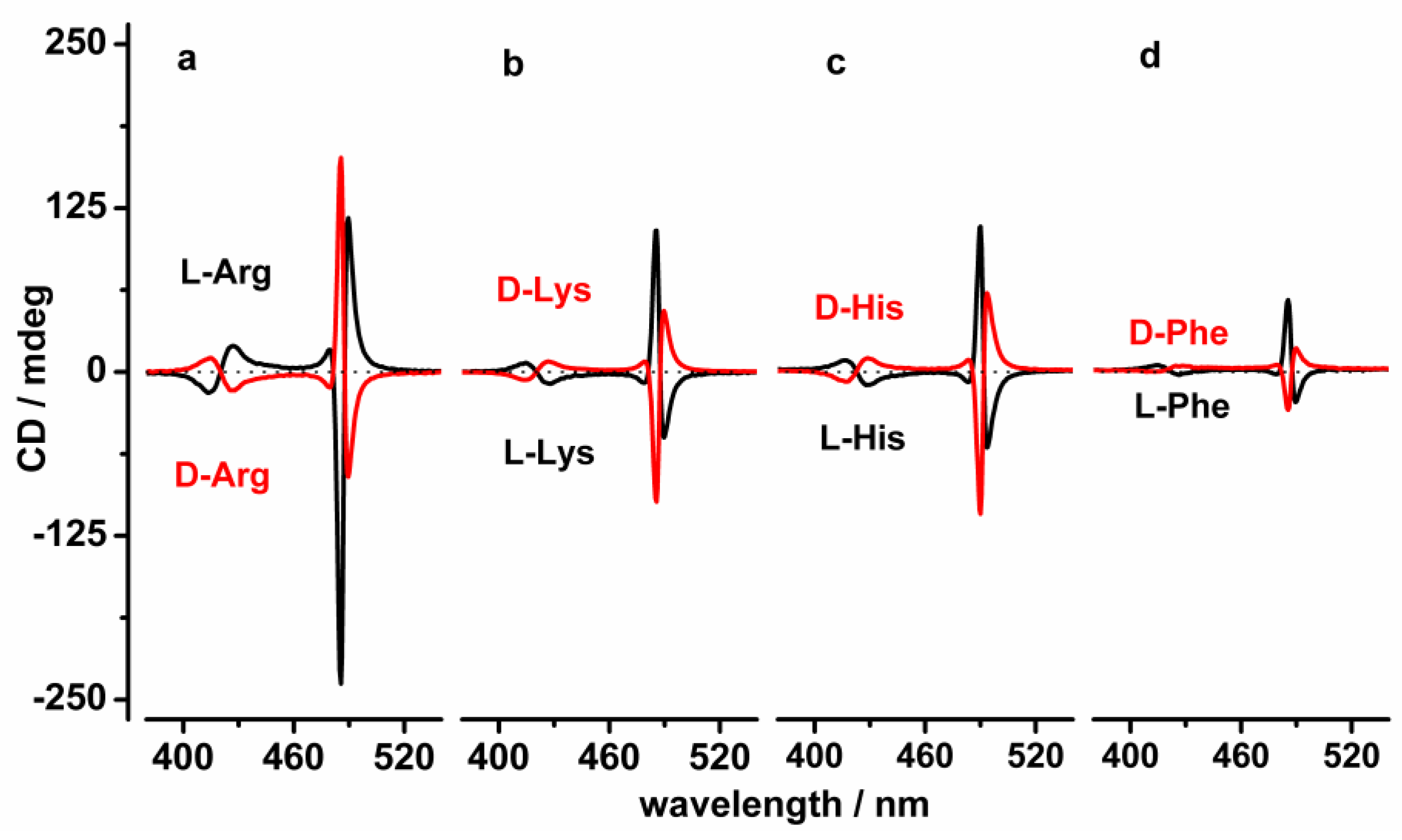 Molecules 24 00084 g003