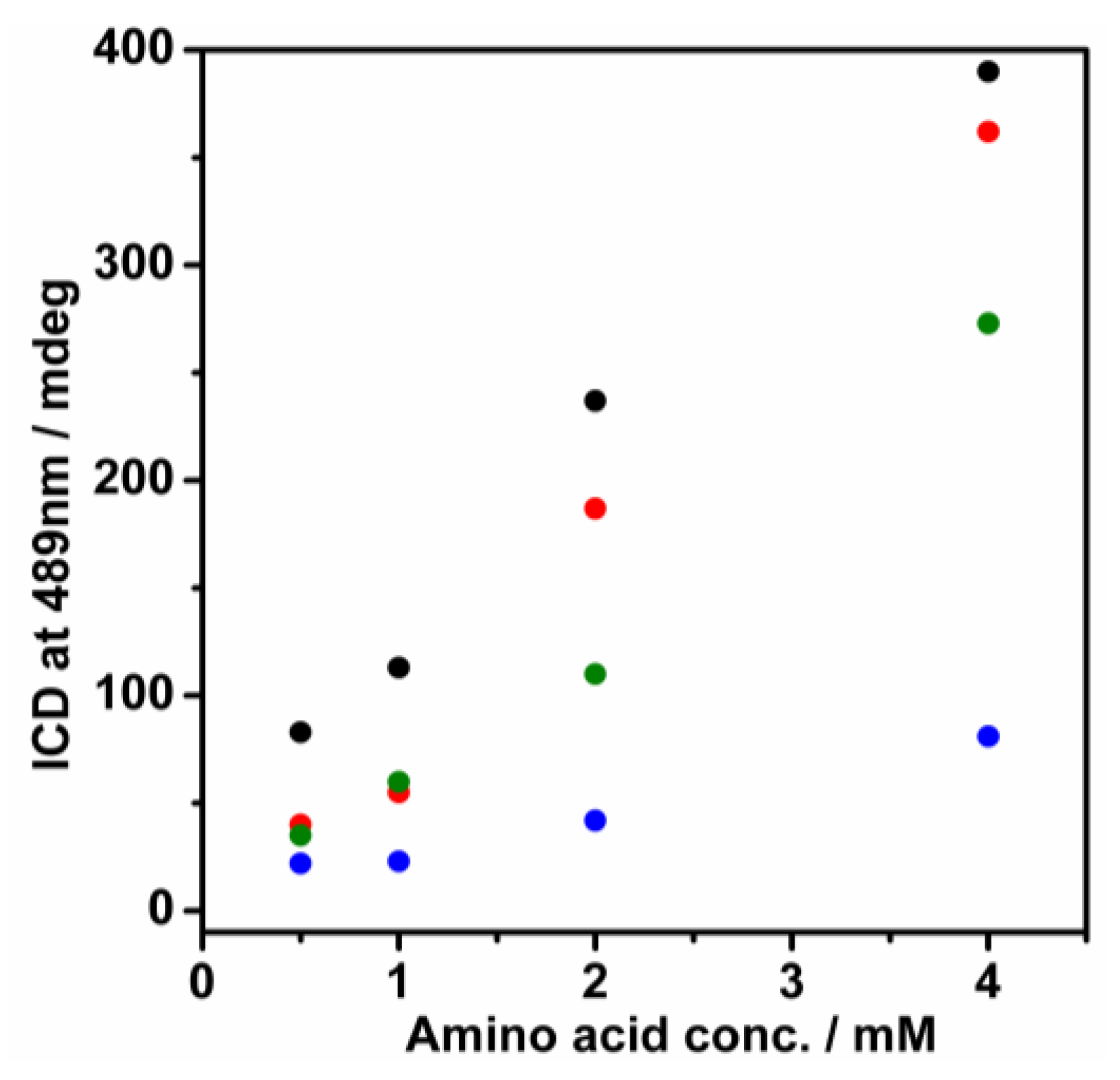 Molecules 24 00084 g004