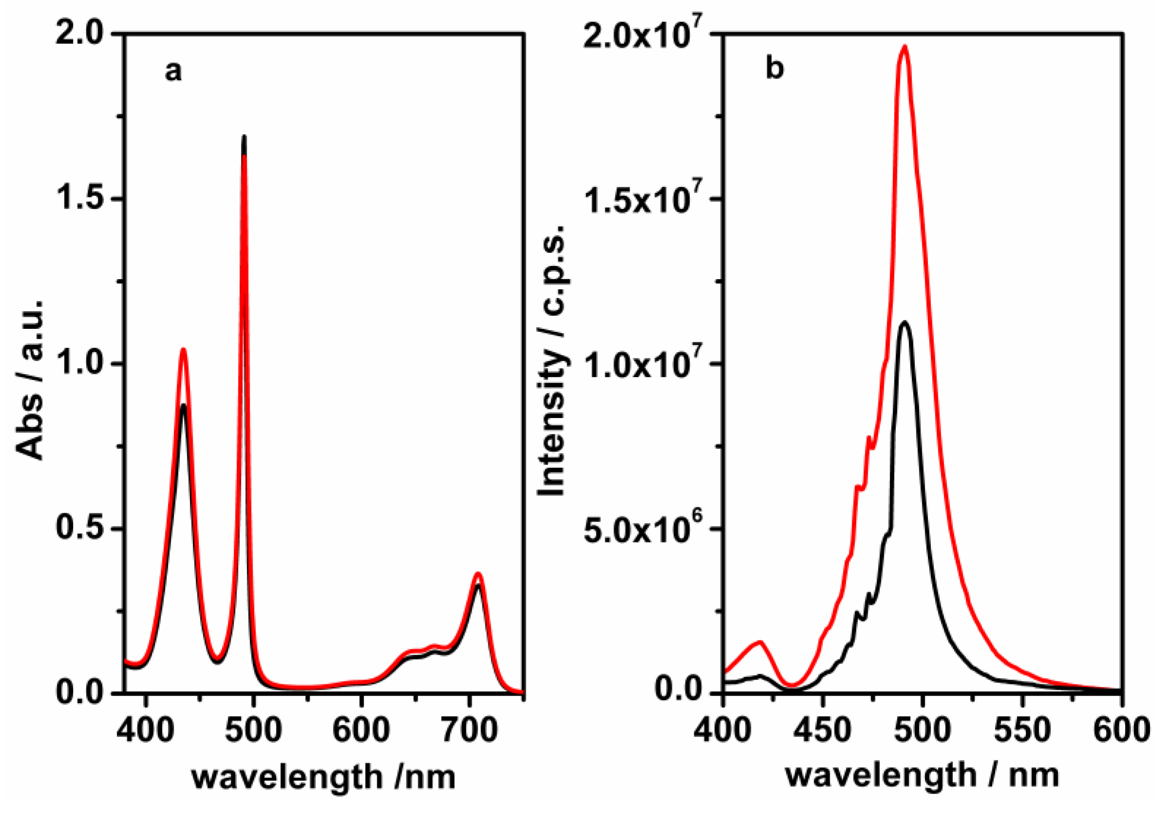 Molecules 24 00084 g005