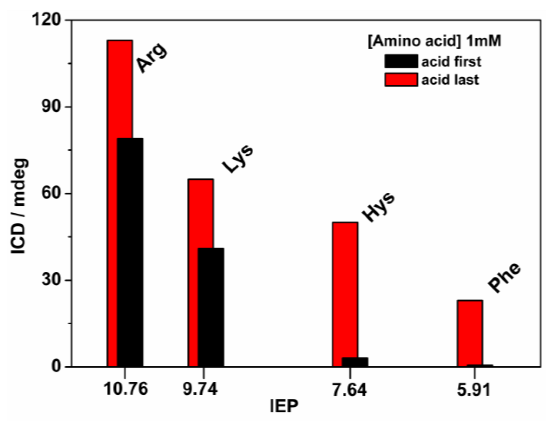 Molecules 24 00084 g006