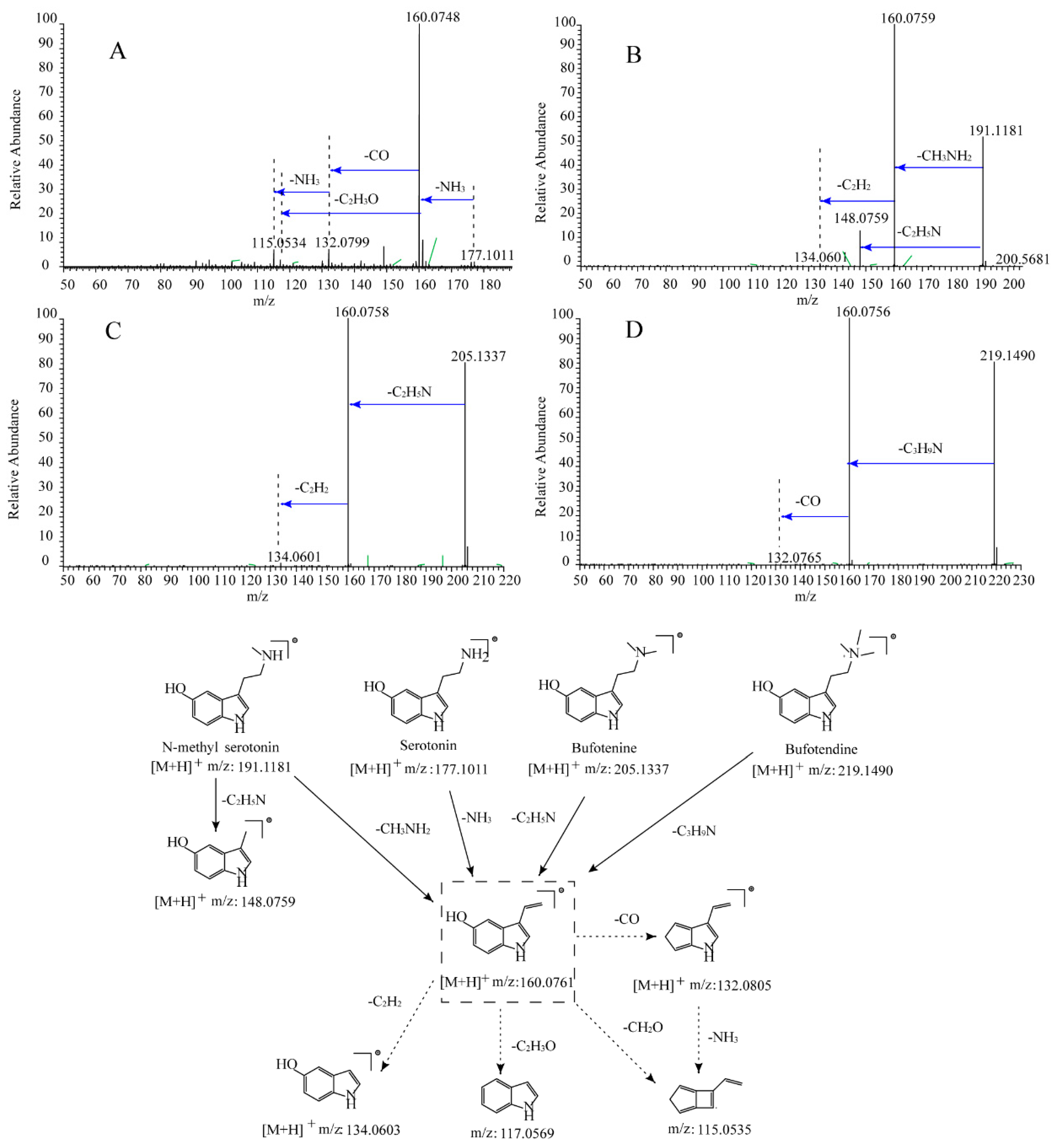 Molecules 24 00086 g001