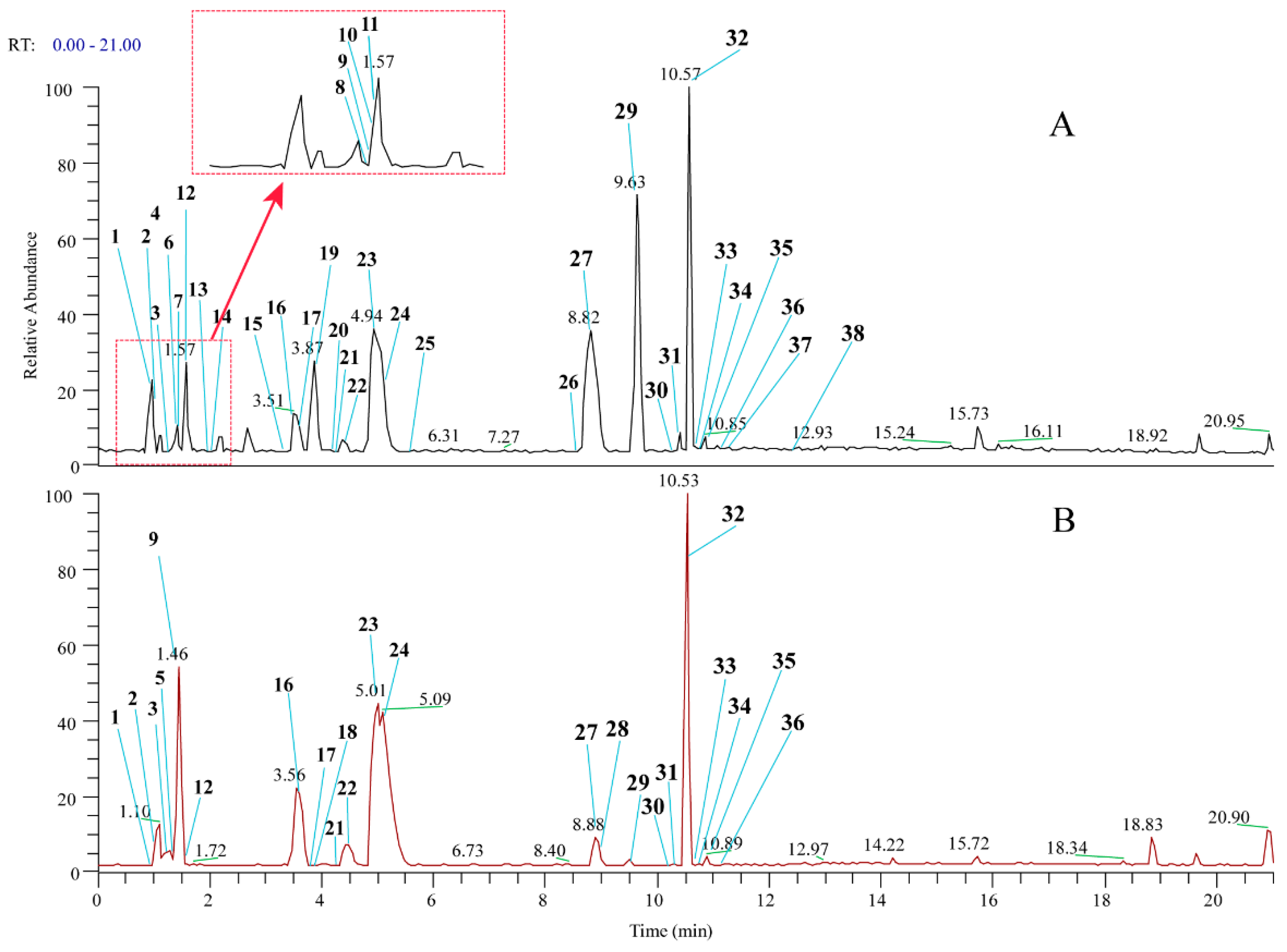 Molecules 24 00086 g002