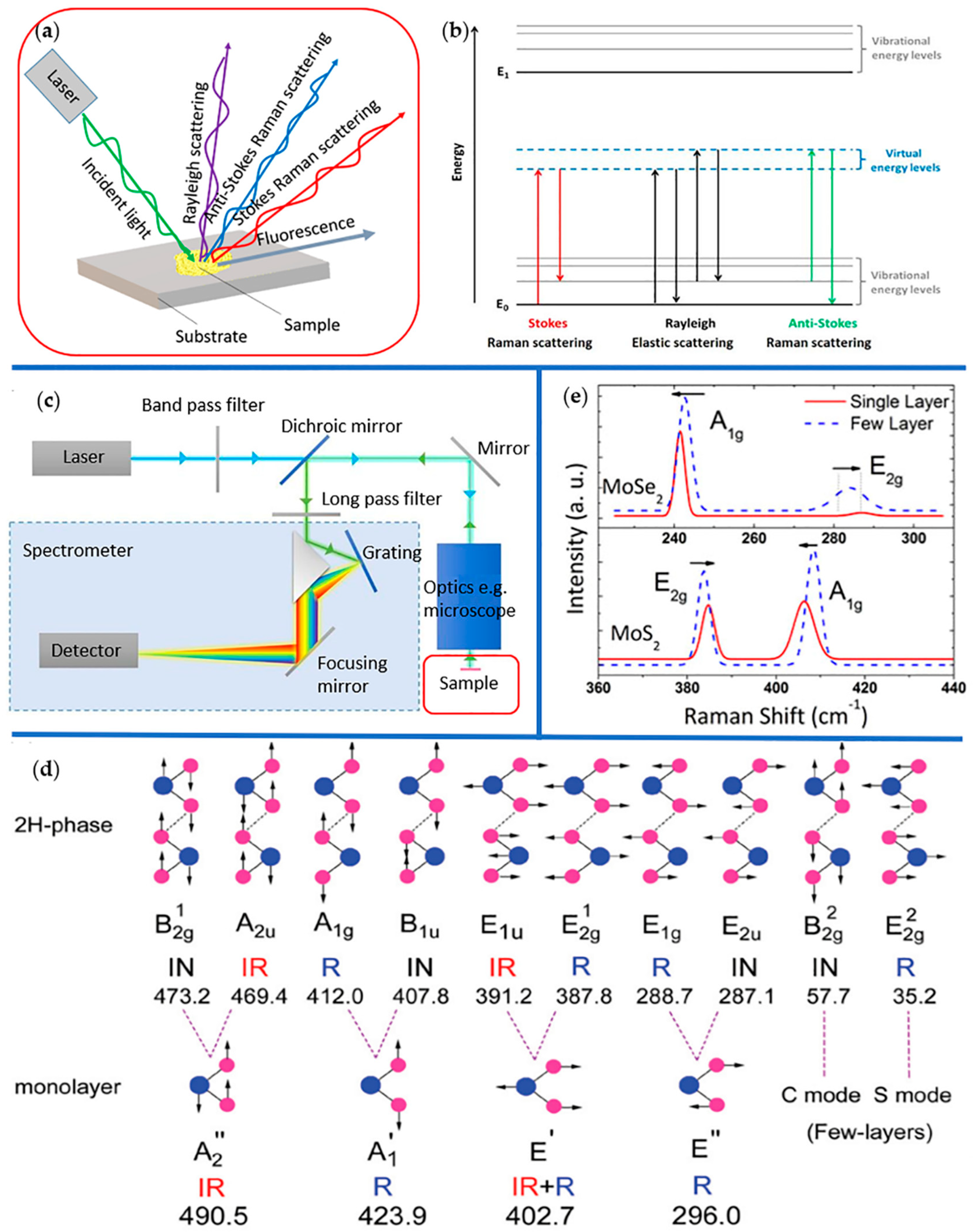 Molecules 24 00088 g004