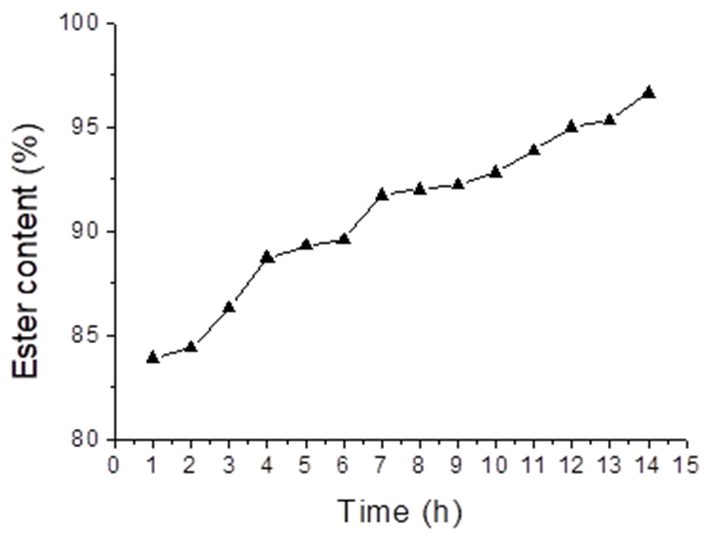 Molecules 24 00094 g002