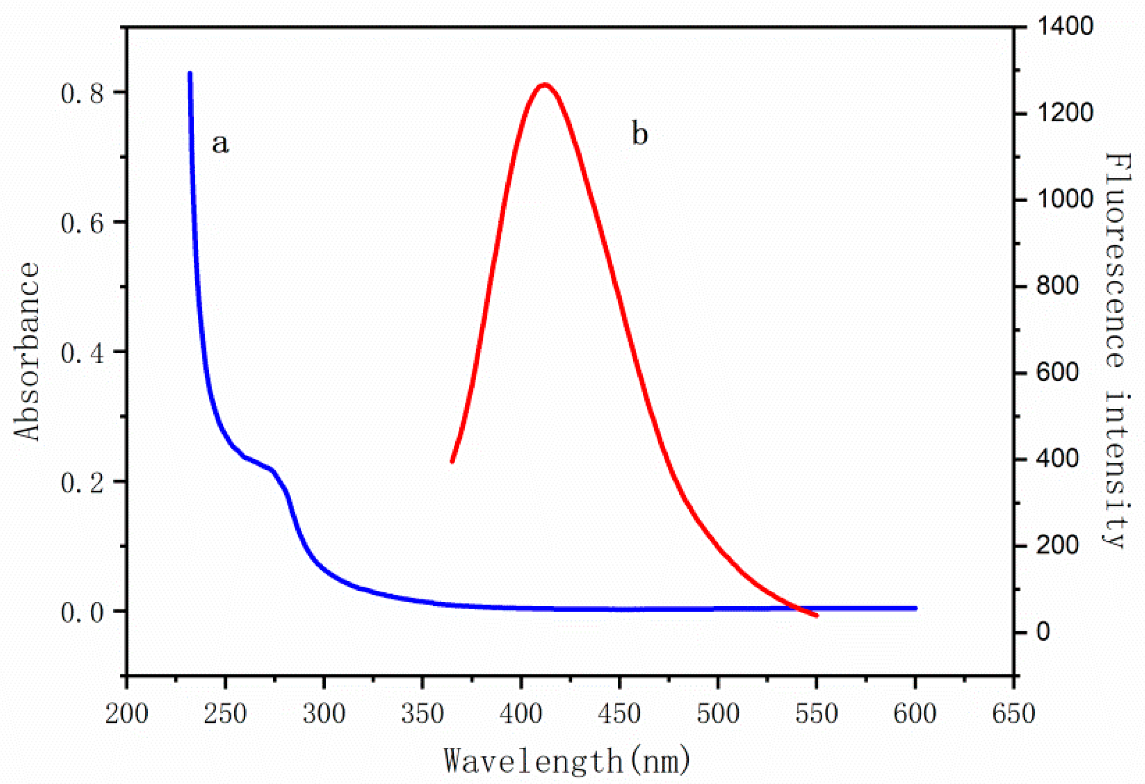 Molecules 24 00095 g002