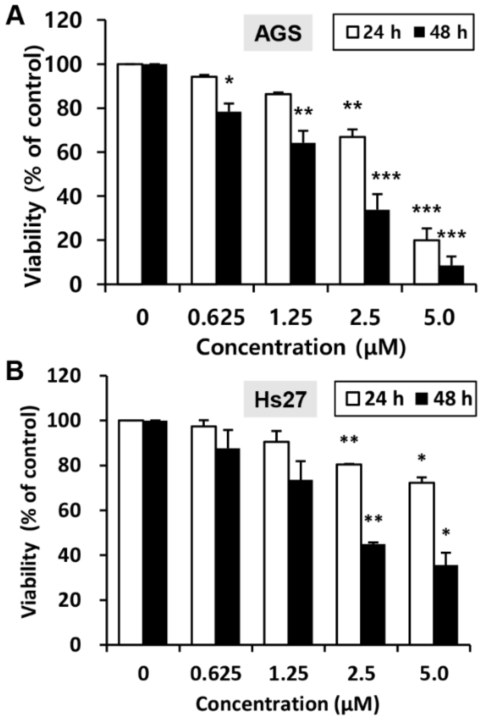 Molecules 24 00096 g003