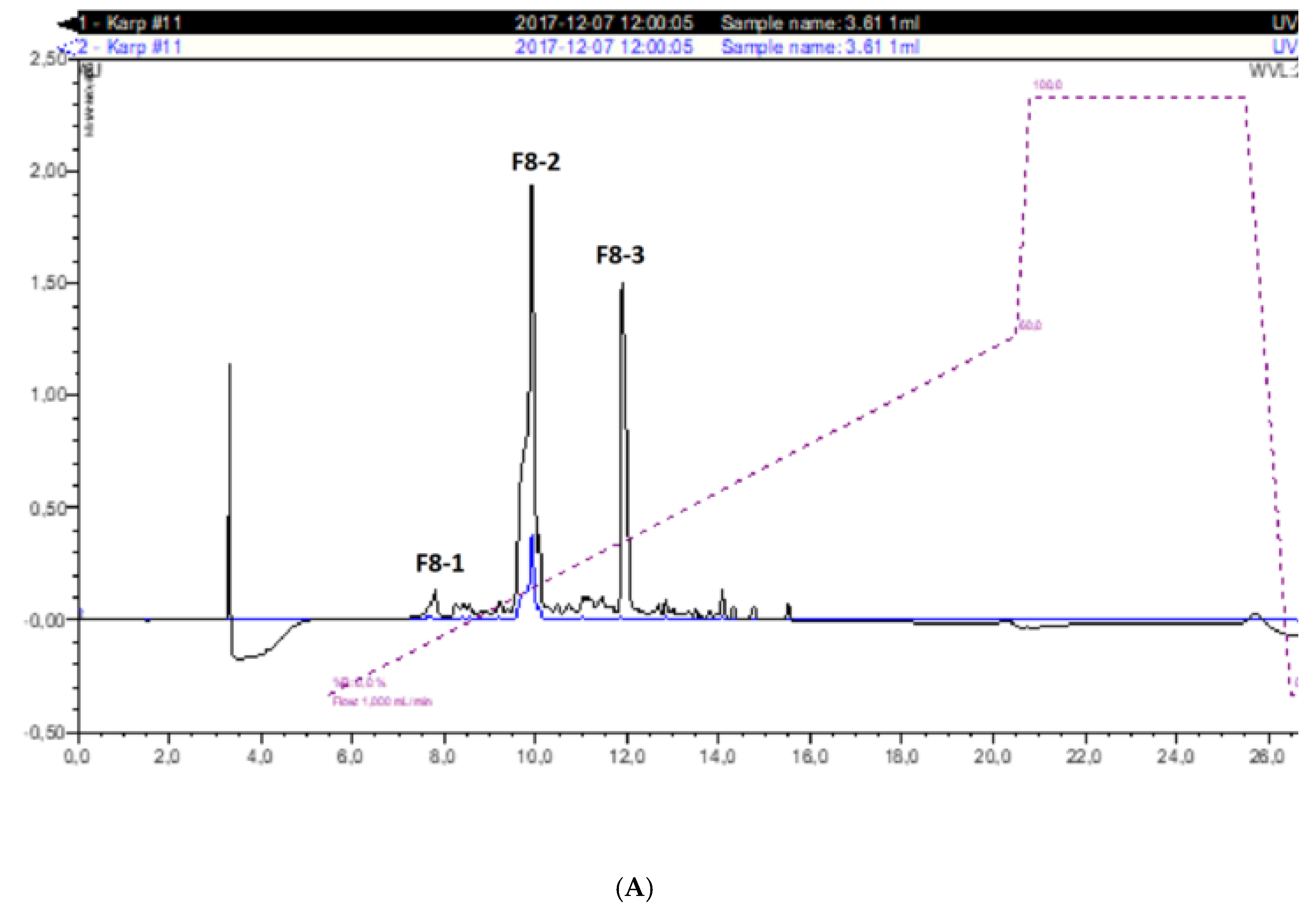 Molecules 24 00097 g002a