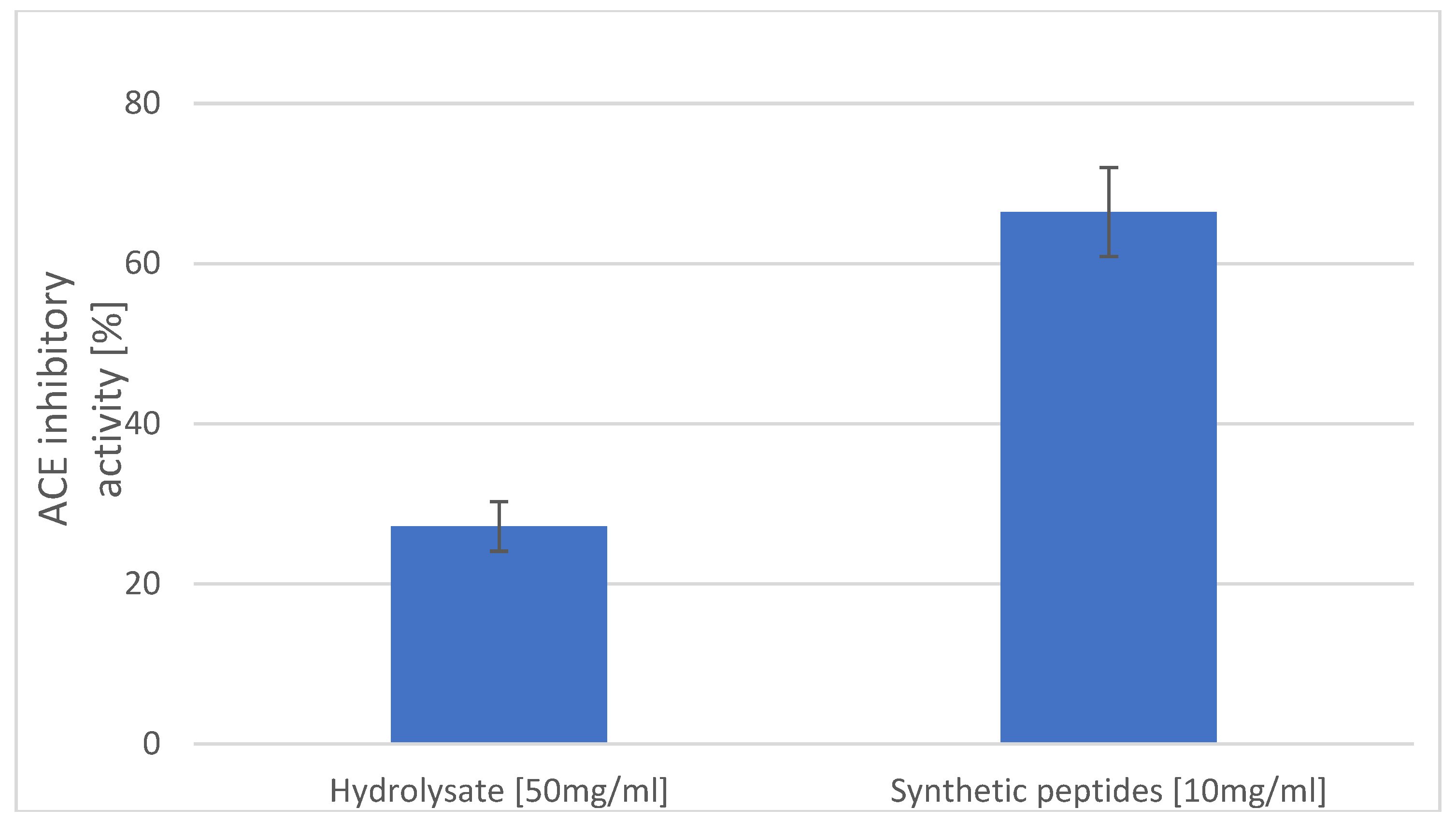 Molecules 24 00097 g004