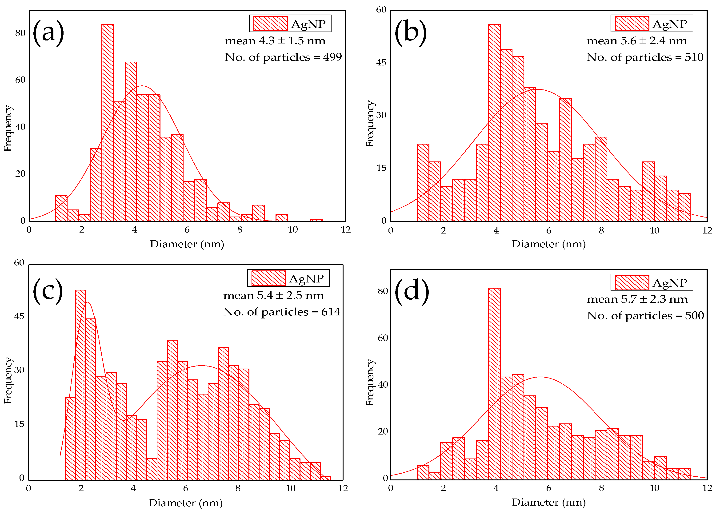Molecules 24 00098 g005