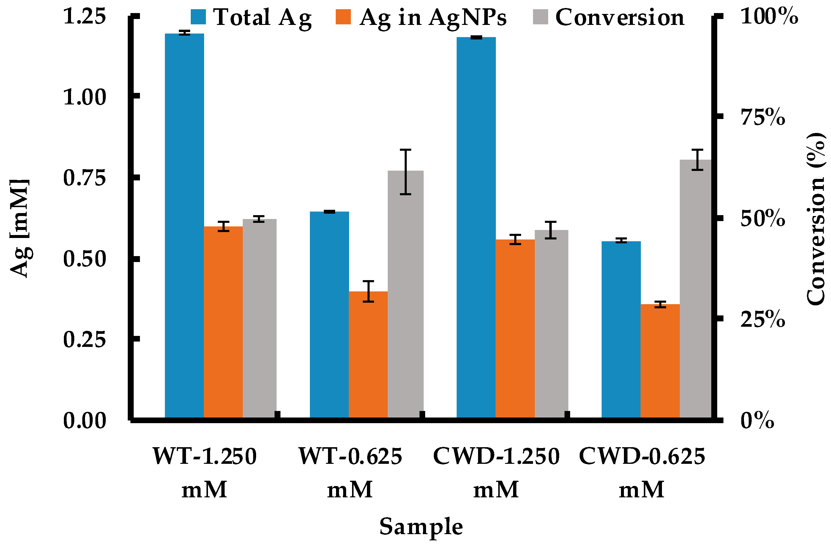 Molecules 24 00098 g007