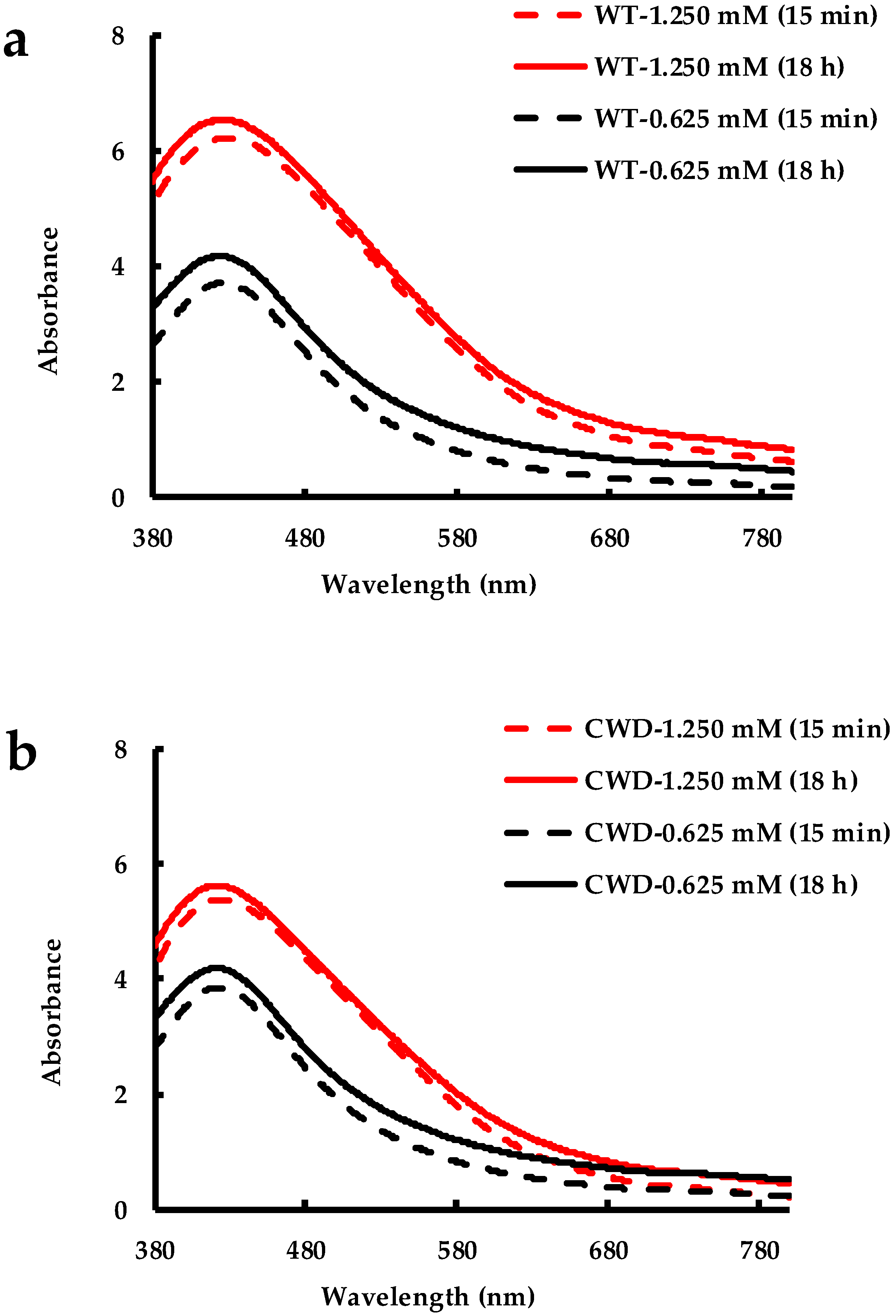 Molecules 24 00098 g009