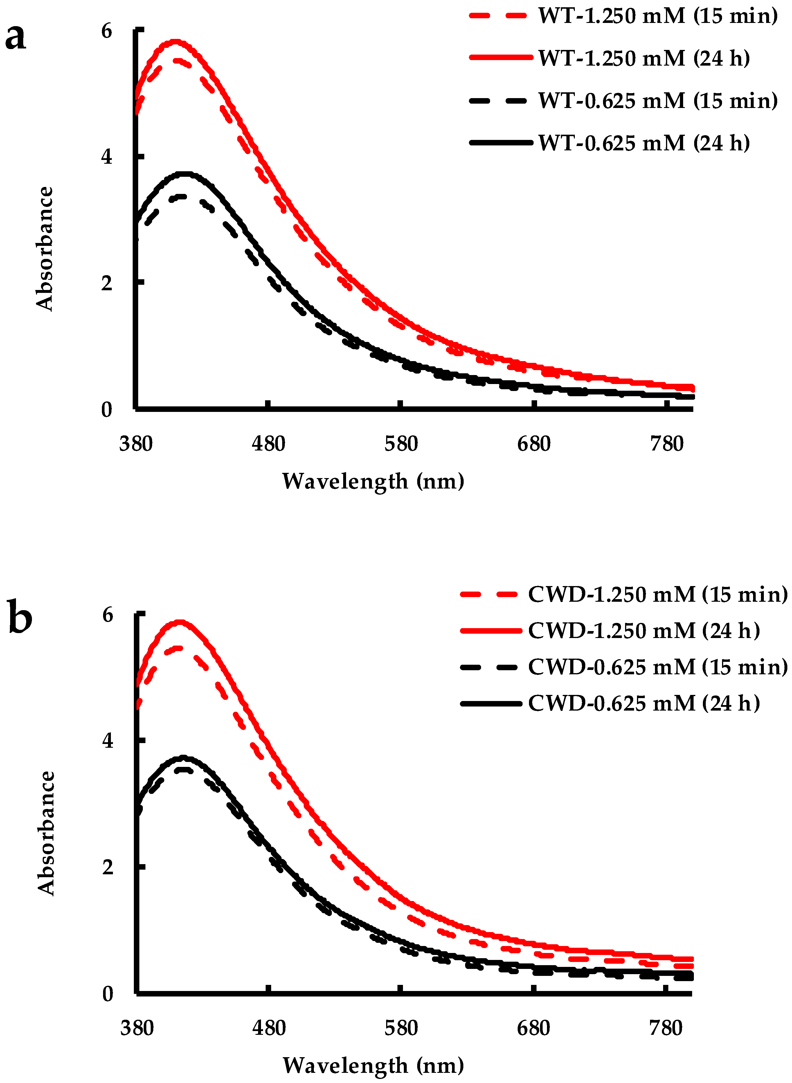 Molecules 24 00098 g010