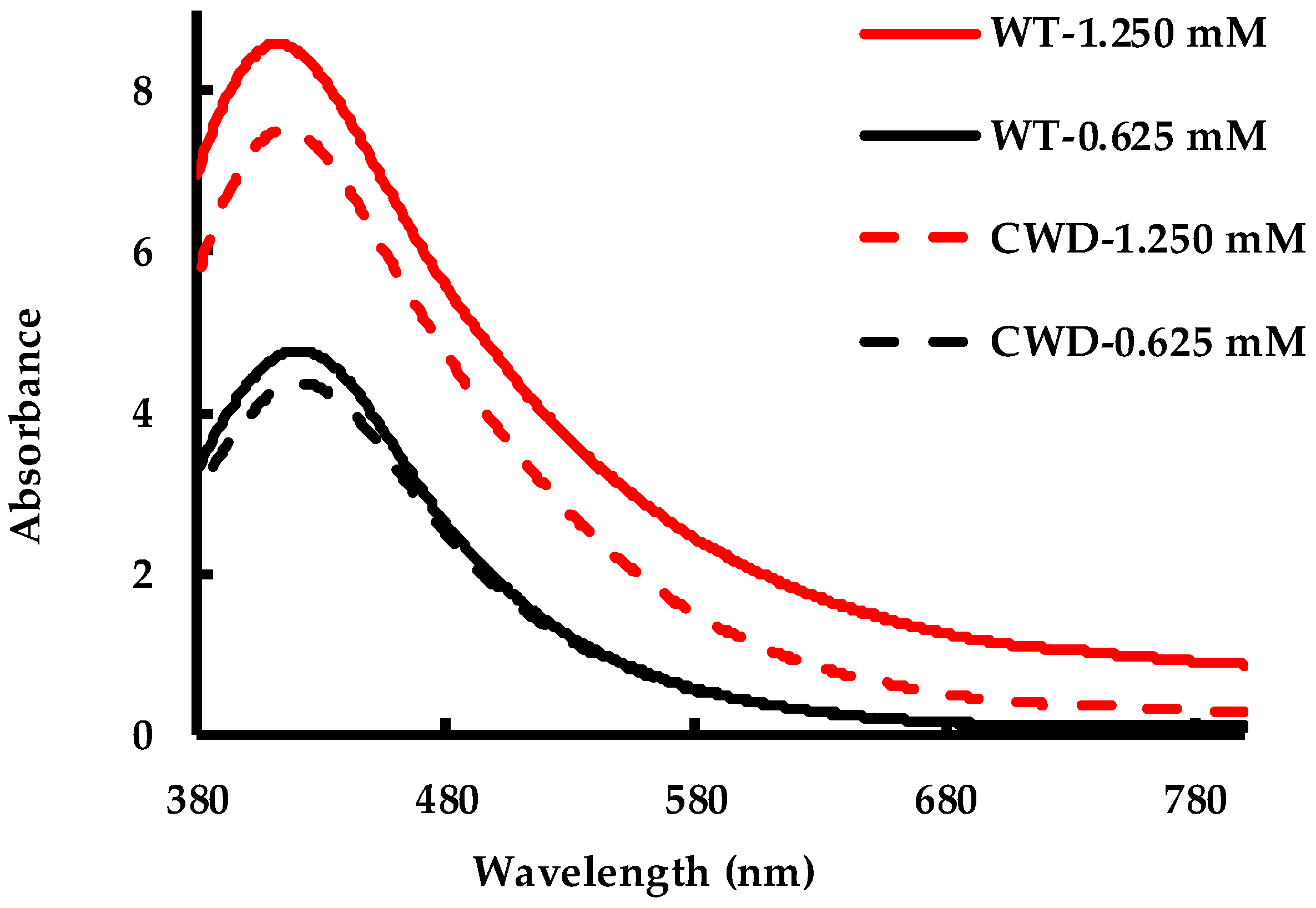 Molecules 24 00098 g011