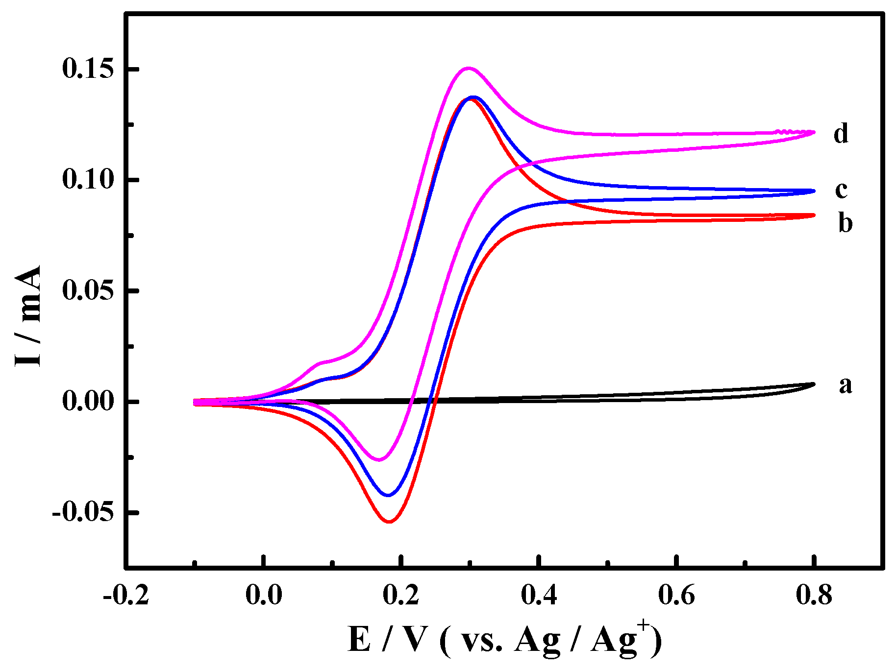 Molecules 24 00100 g001