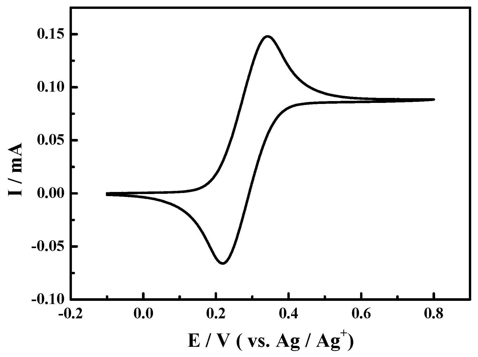 Molecules 24 00100 g002