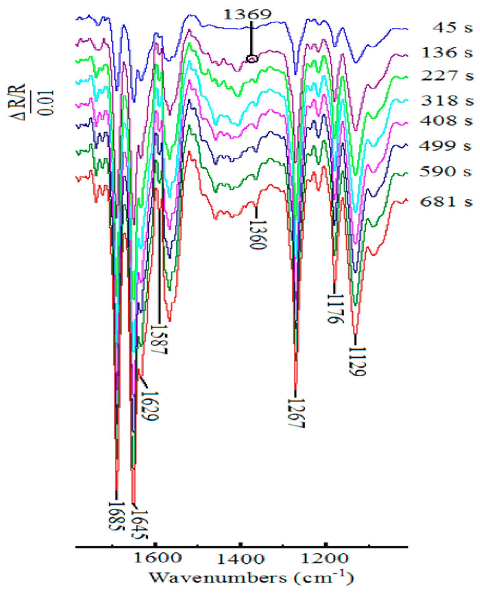 Molecules 24 00100 g005