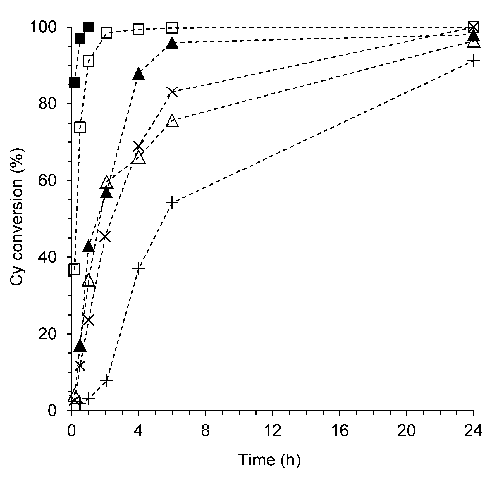 Molecules 24 00105 g005