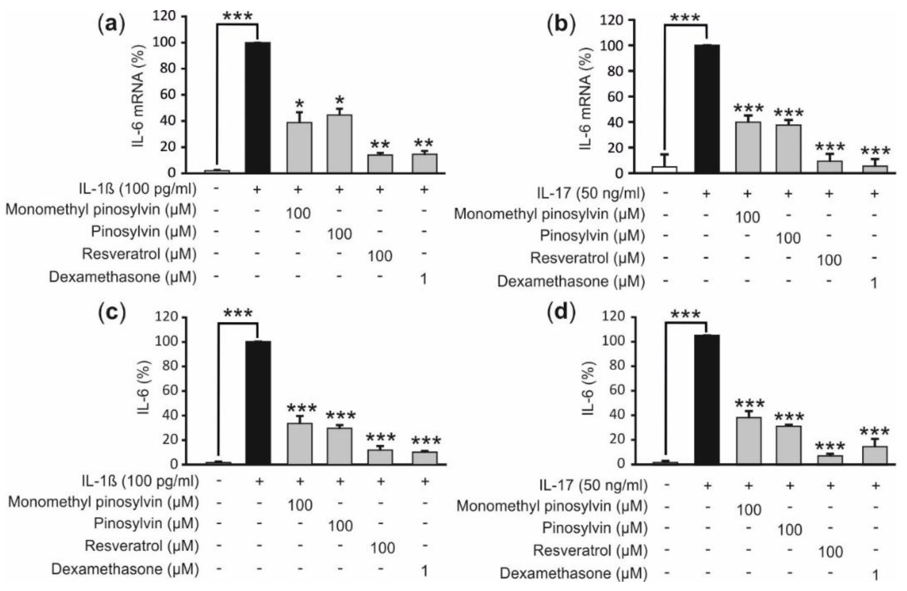 Molecules 24 00109 g003