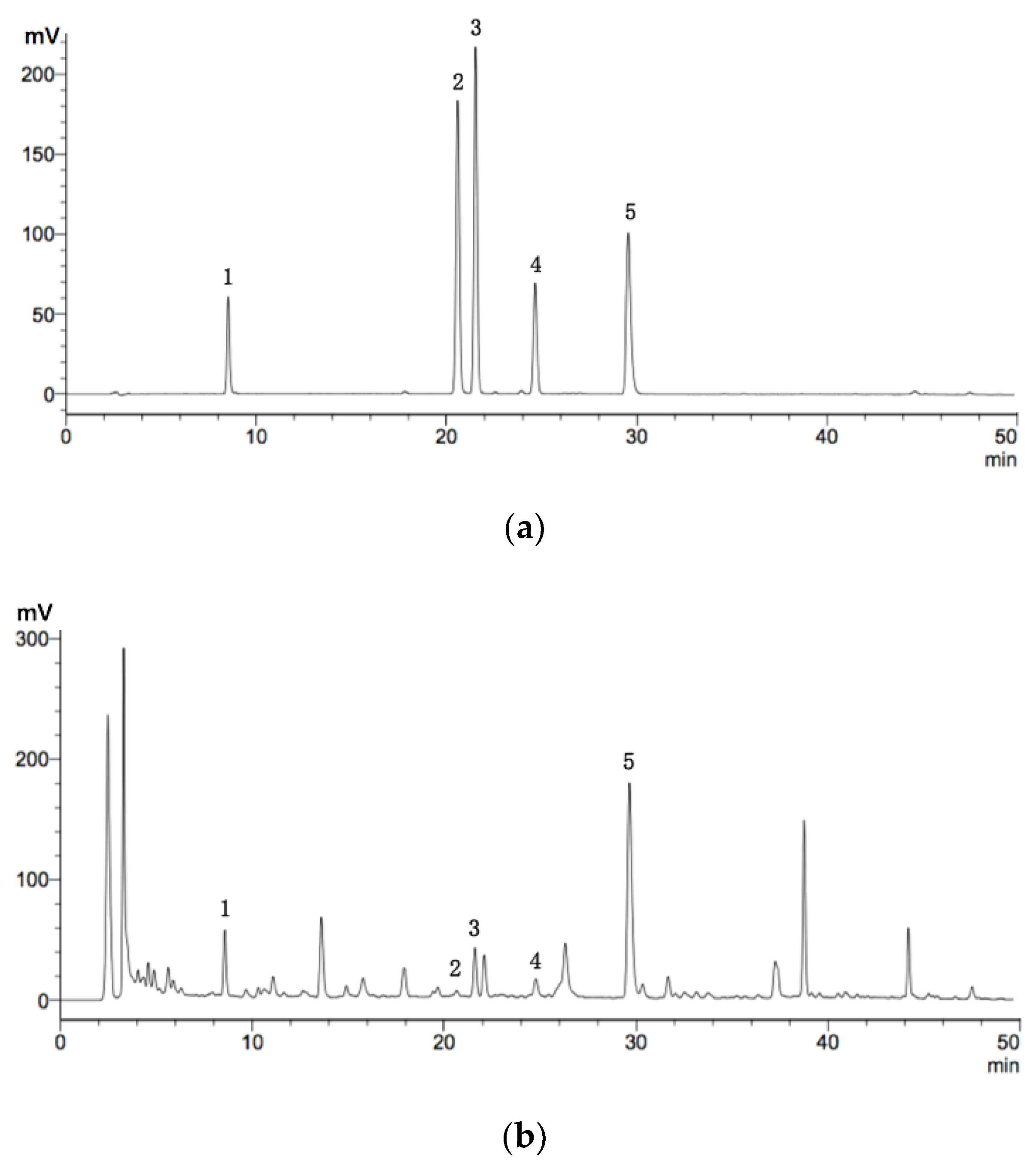 Molecules 24 00112 g005