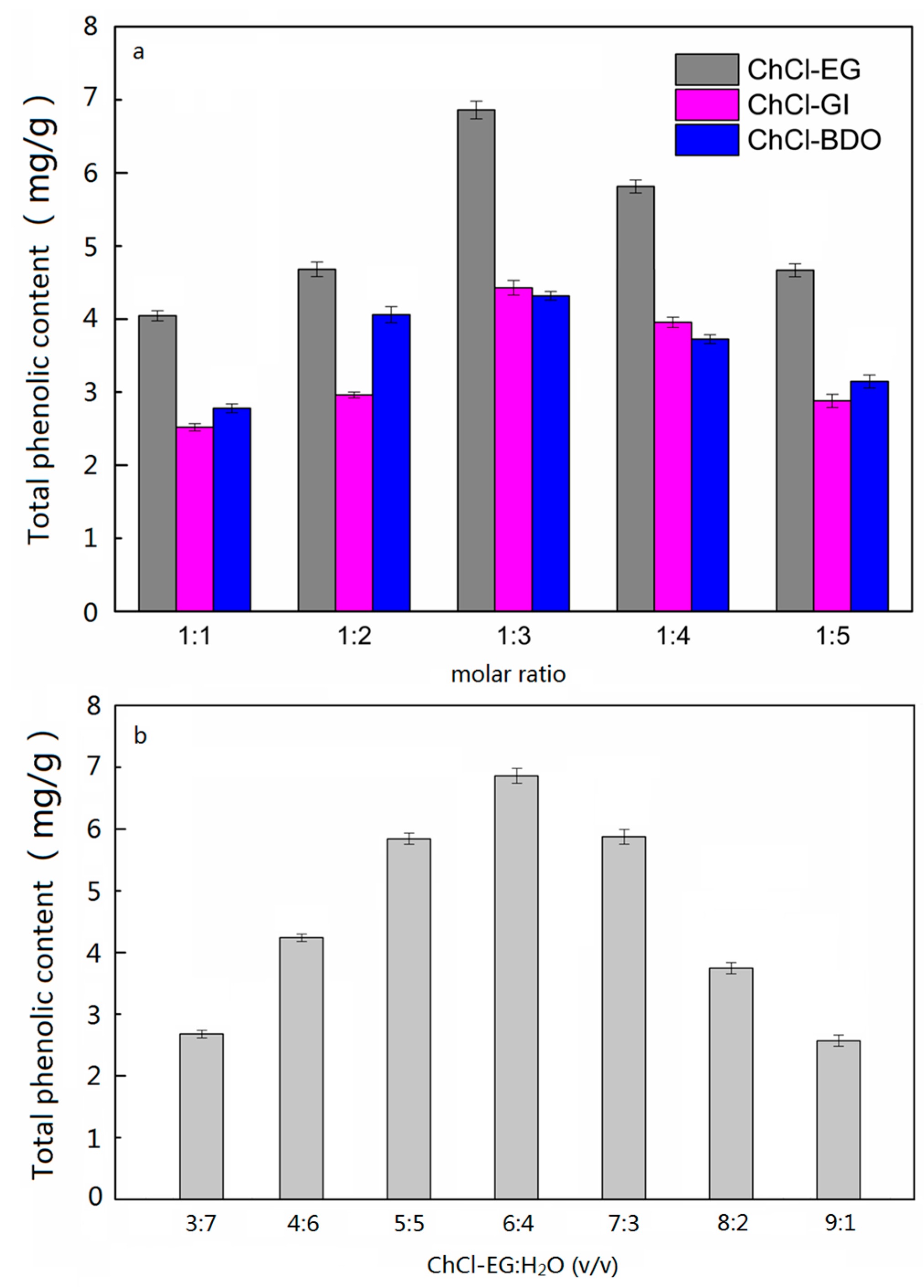 Molecules 24 00113 g002