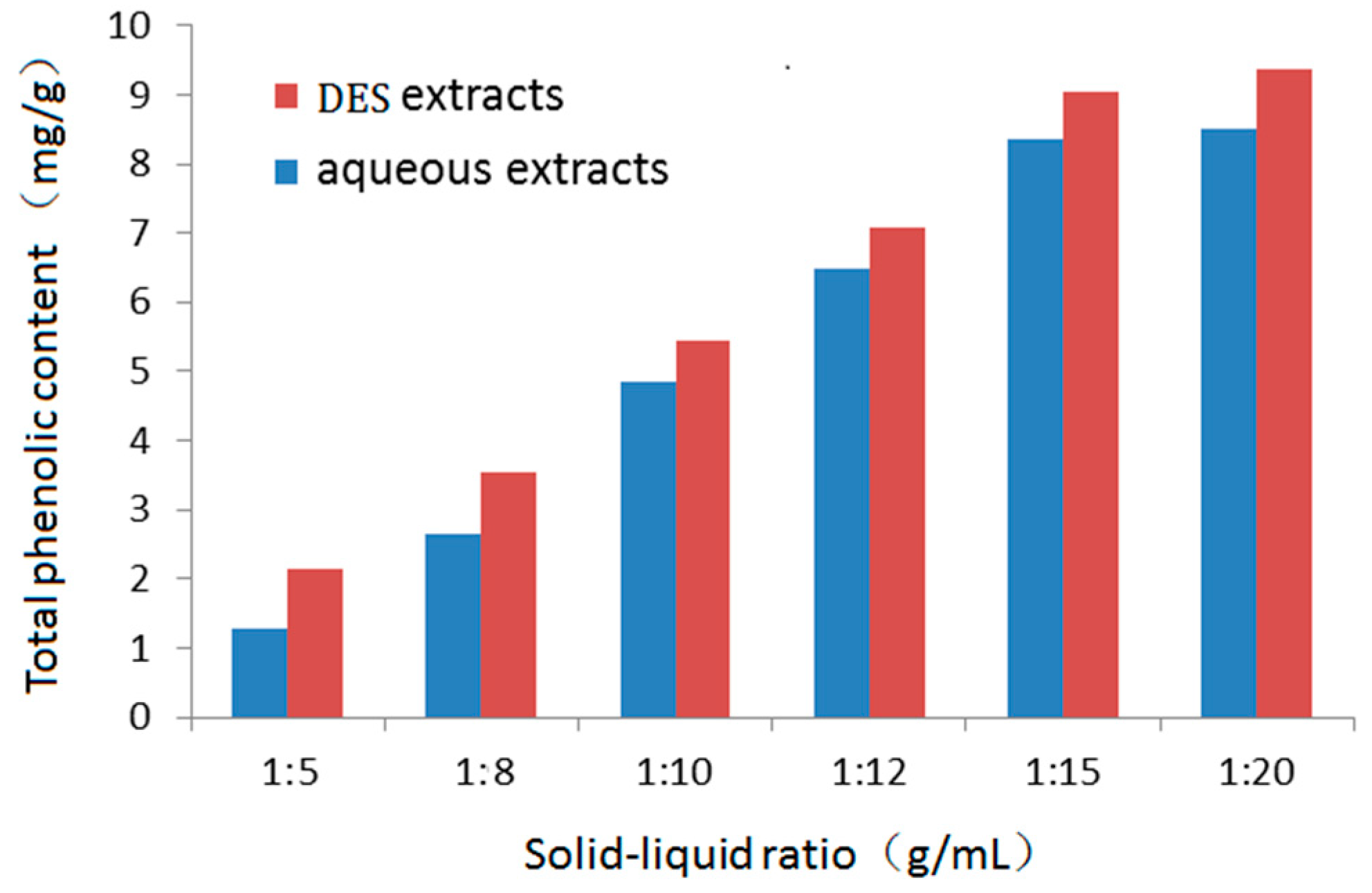 Molecules 24 00113 g003