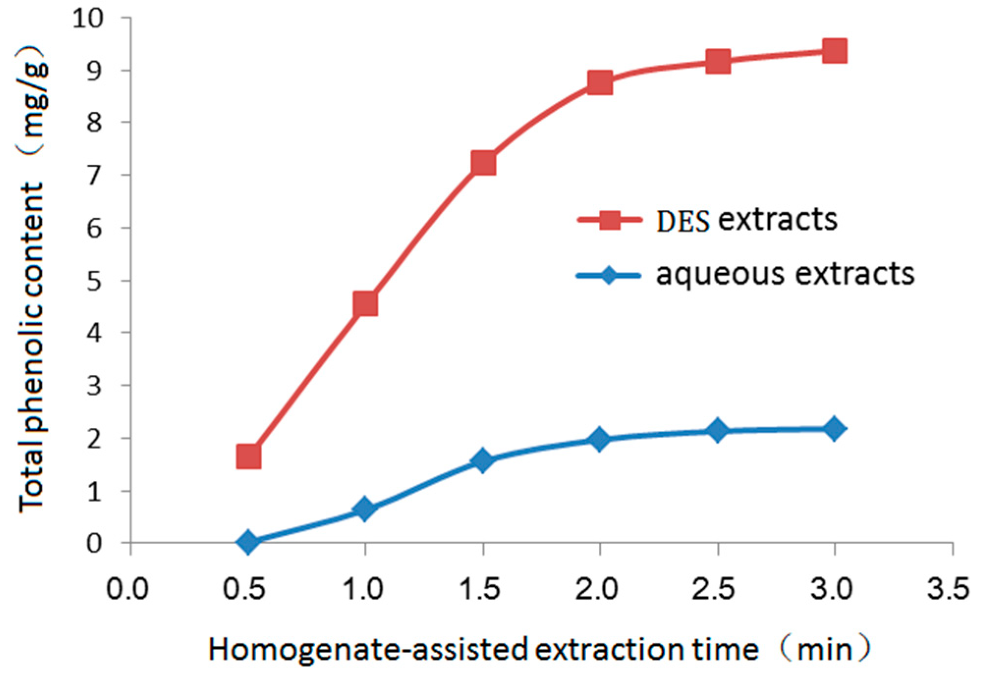 Molecules 24 00113 g004