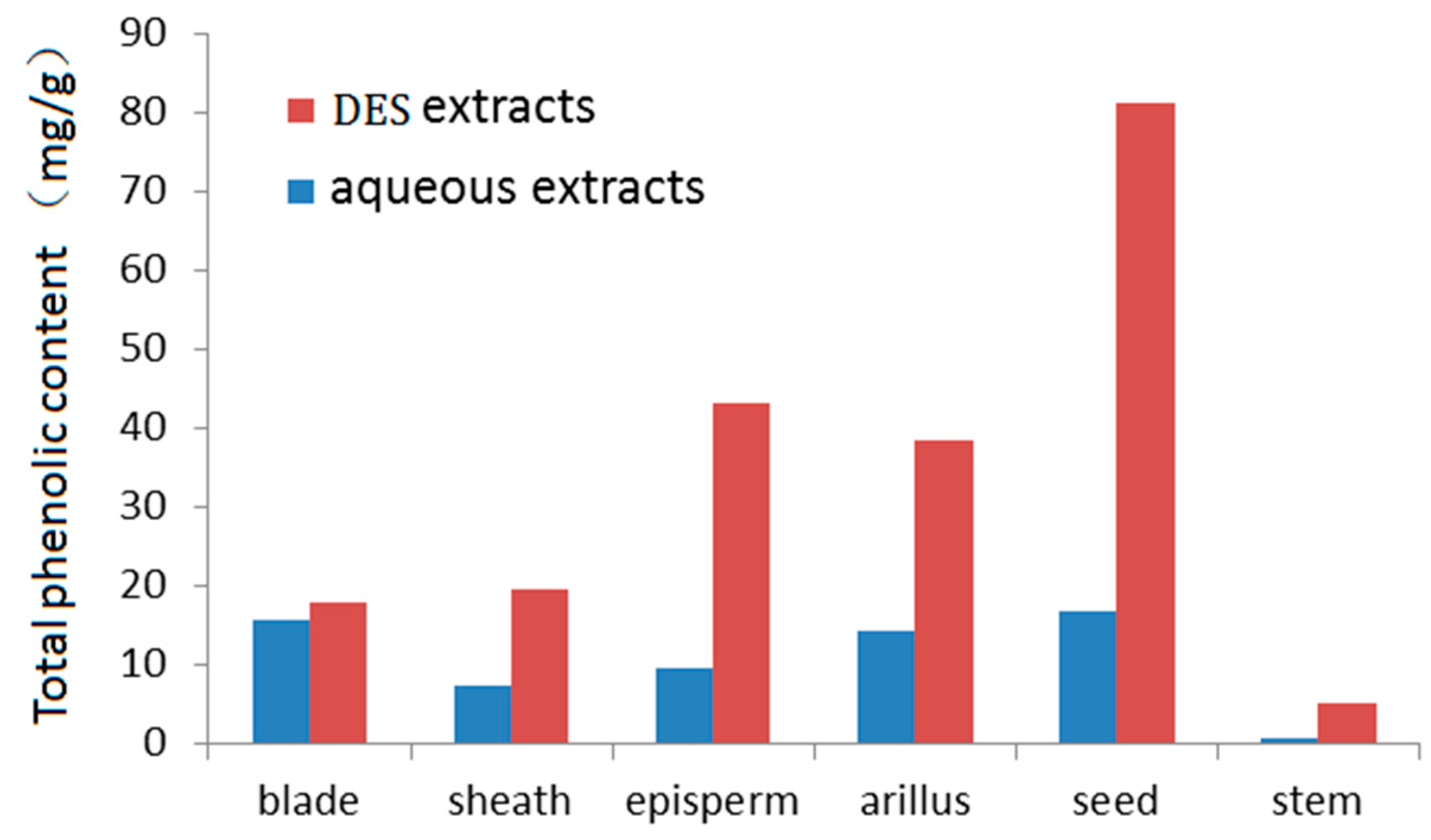 Molecules 24 00113 g008