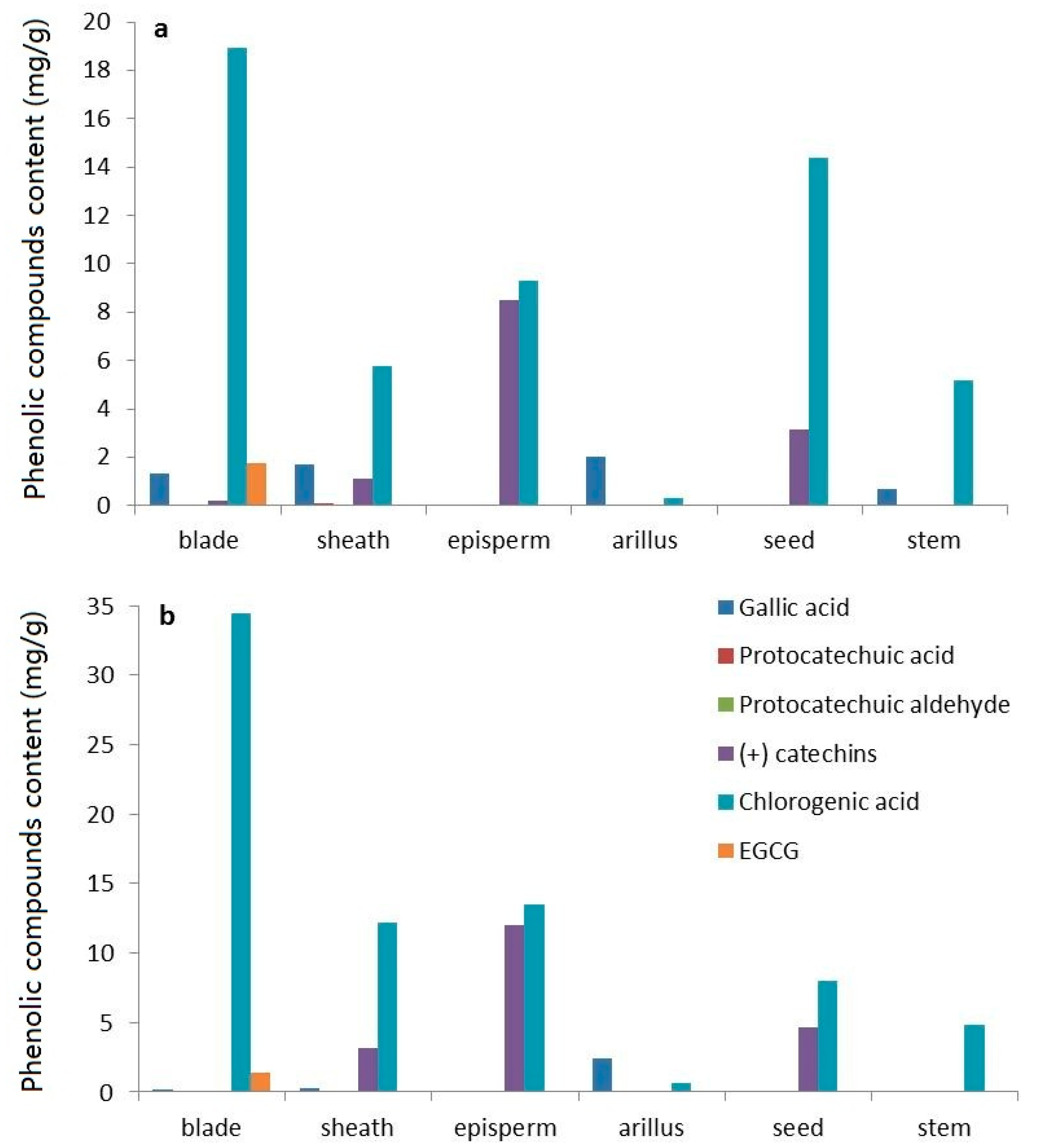 Molecules 24 00113 g009
