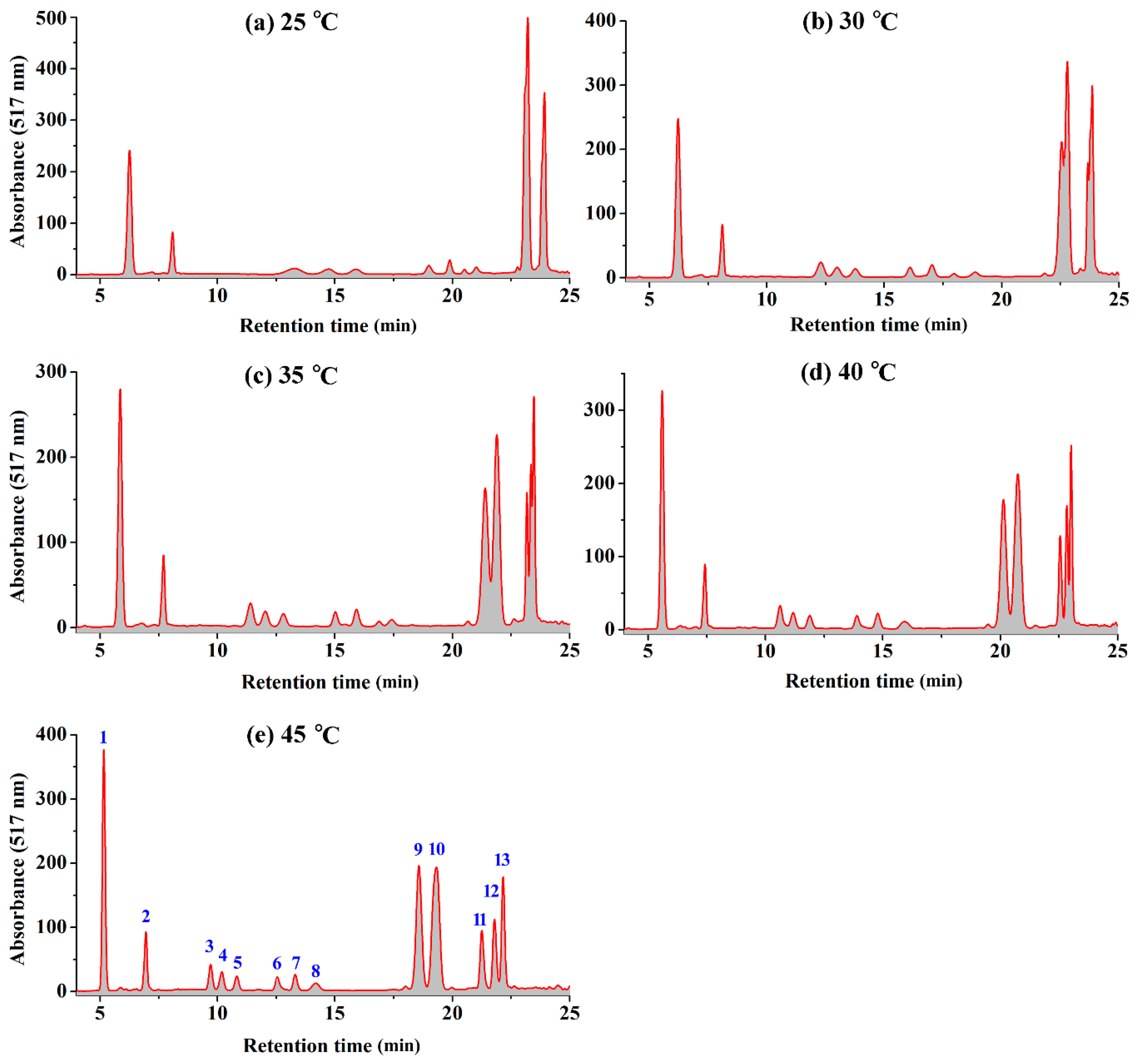 Molecules 24 00124 g001 Molecules 24 00124 g001