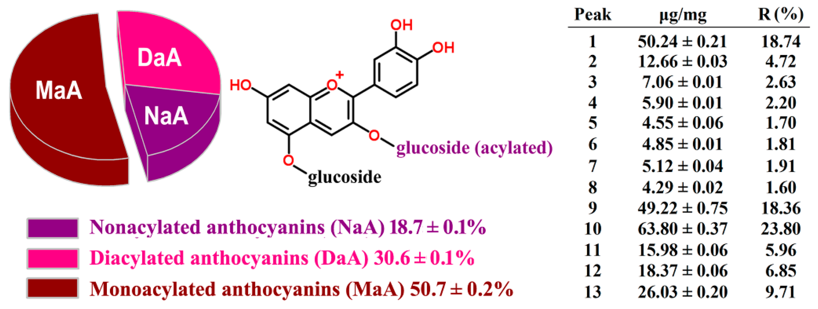 Molecules 24 00124 g002 Molecules 24 00124 g002