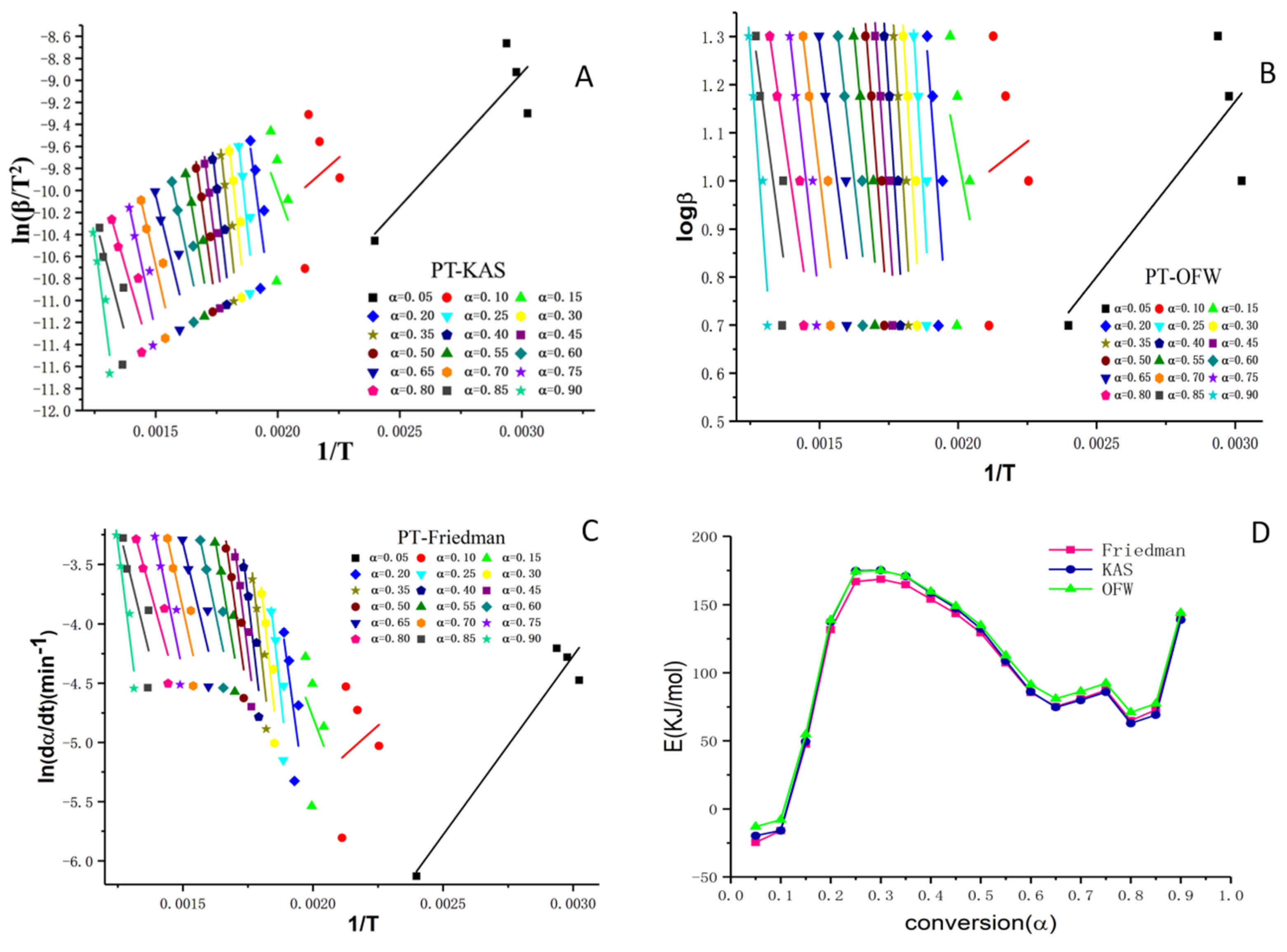 Molecules 24 00128 g005