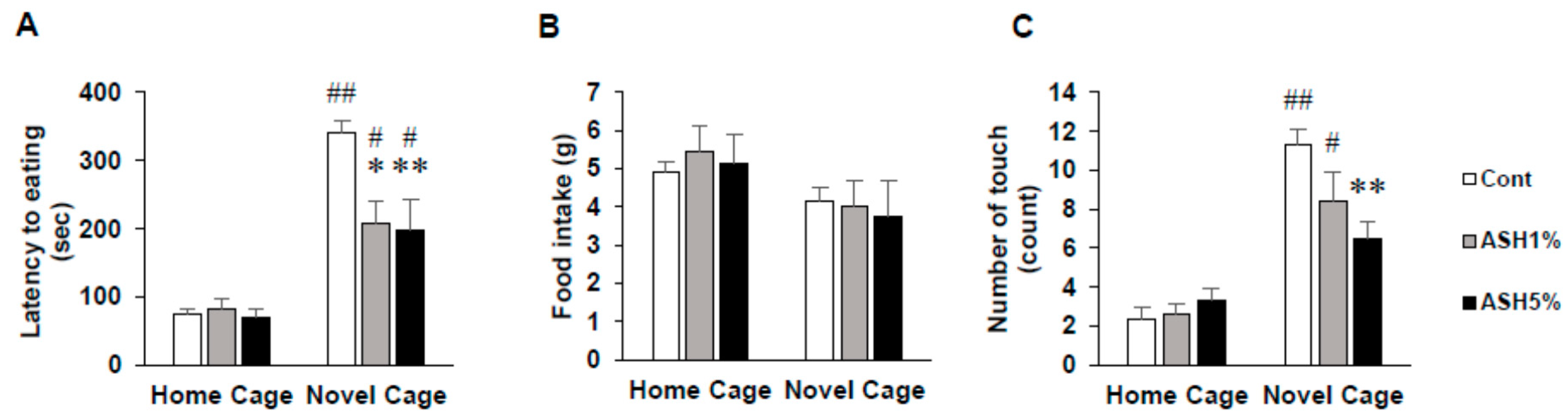 Molecules 24 00132 g001
