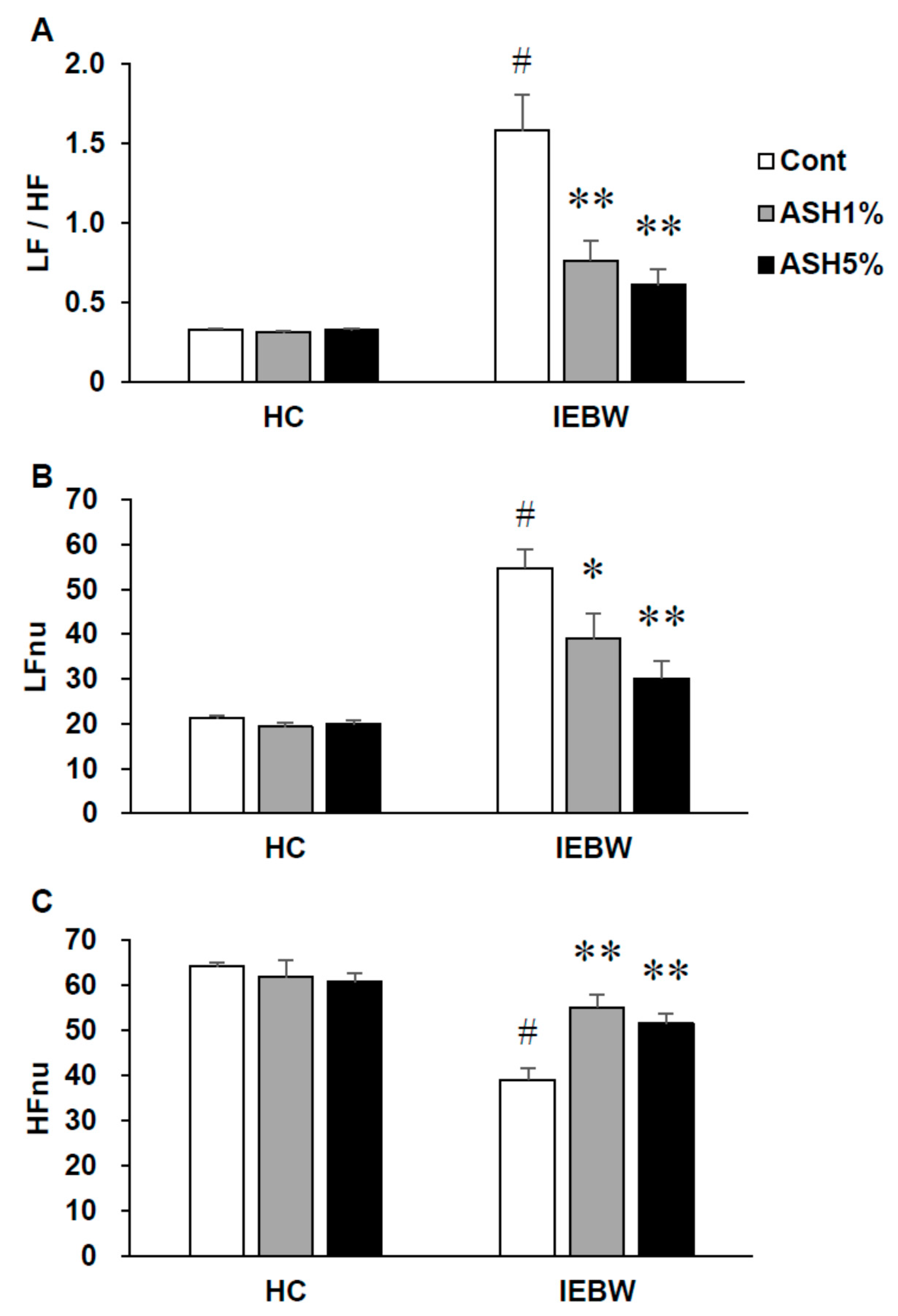 Molecules 24 00132 g005