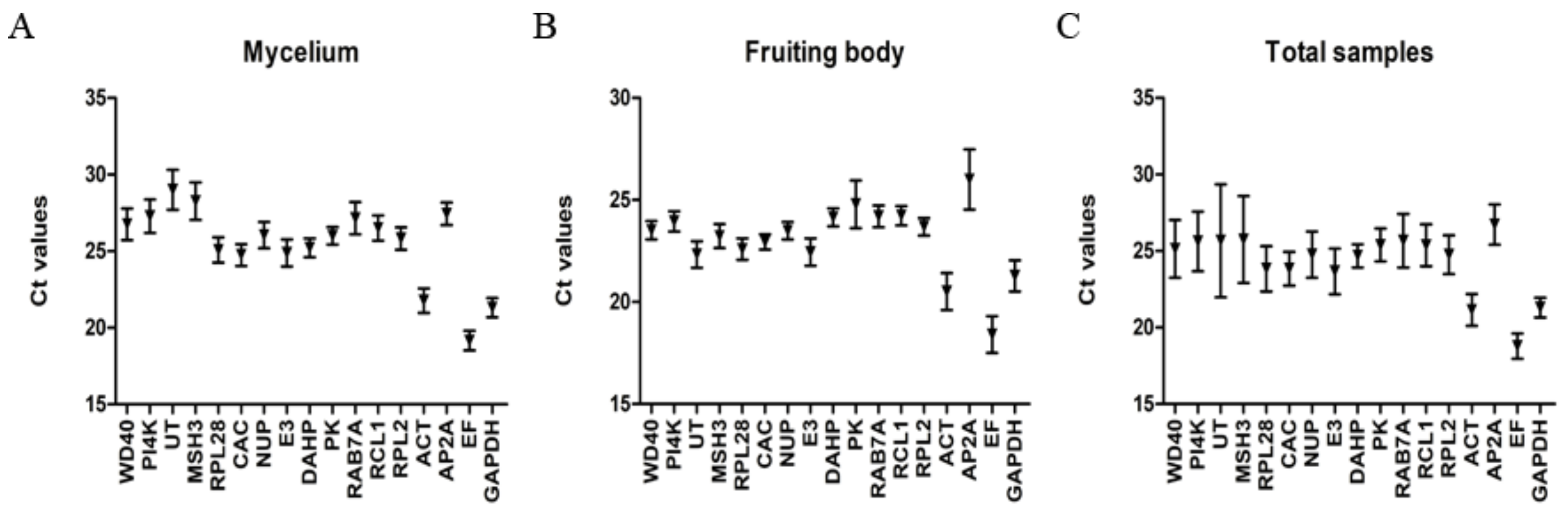 Molecules 24 00136 g001