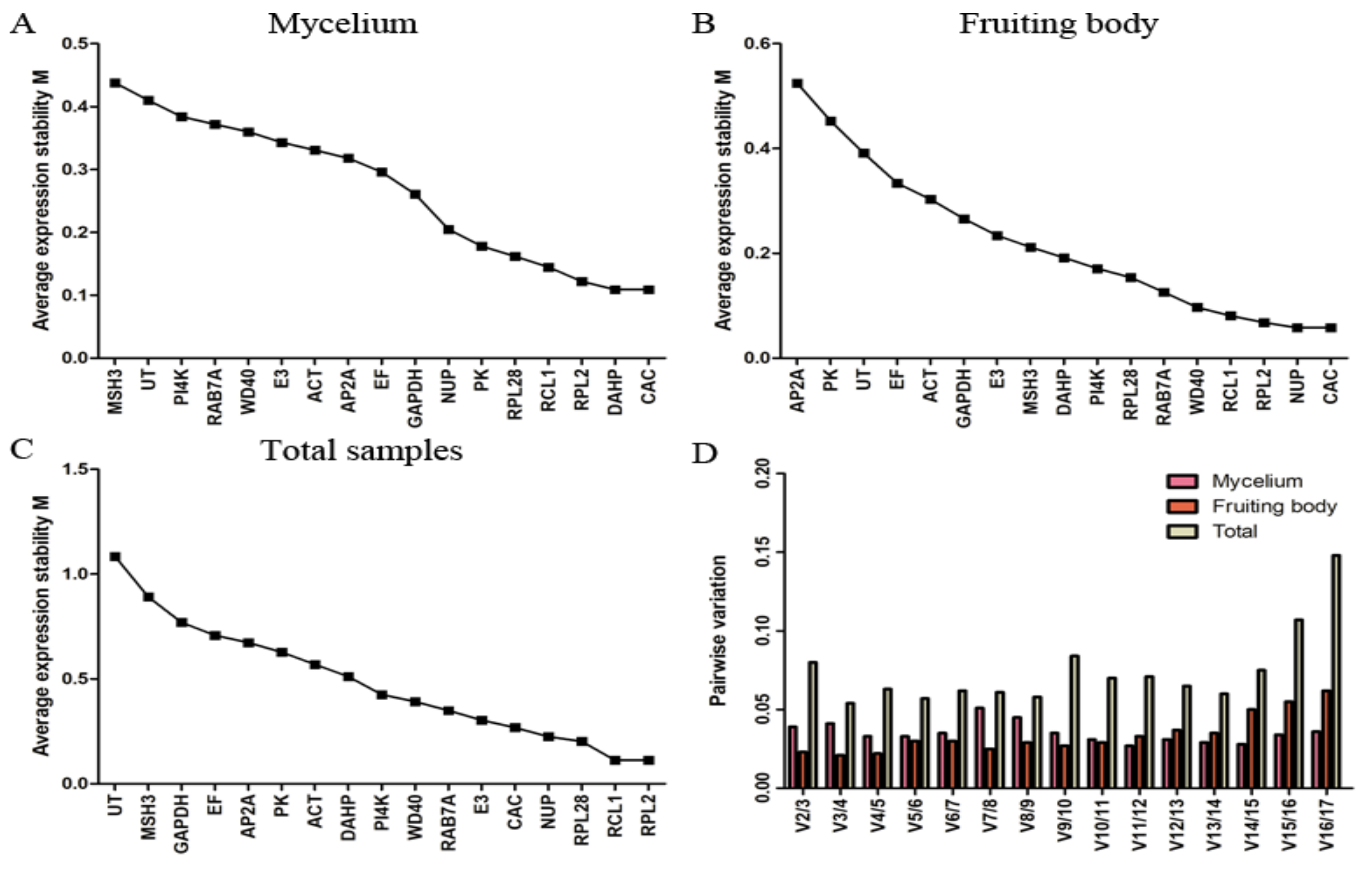 Molecules 24 00136 g002
