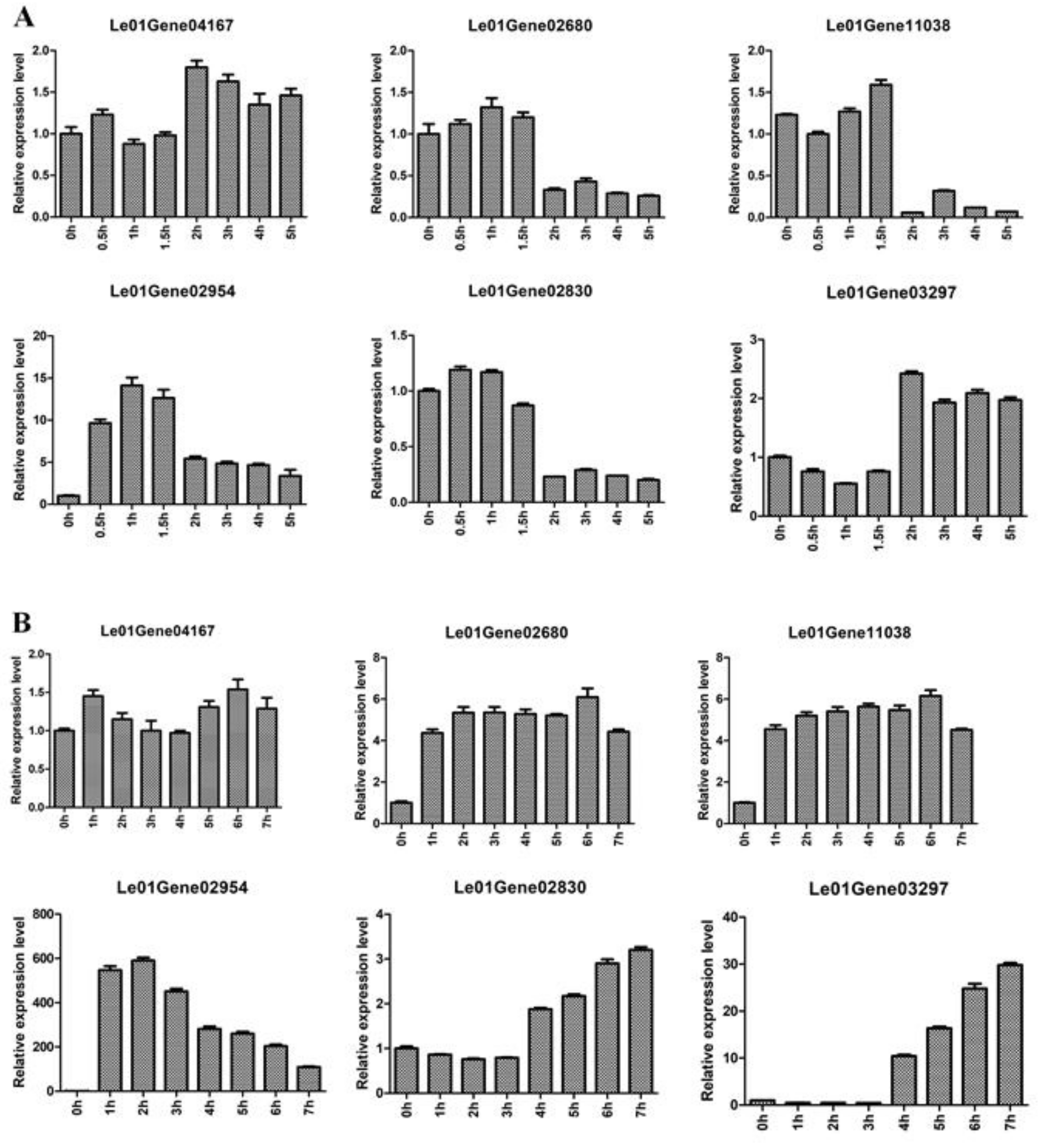 Molecules 24 00136 g004