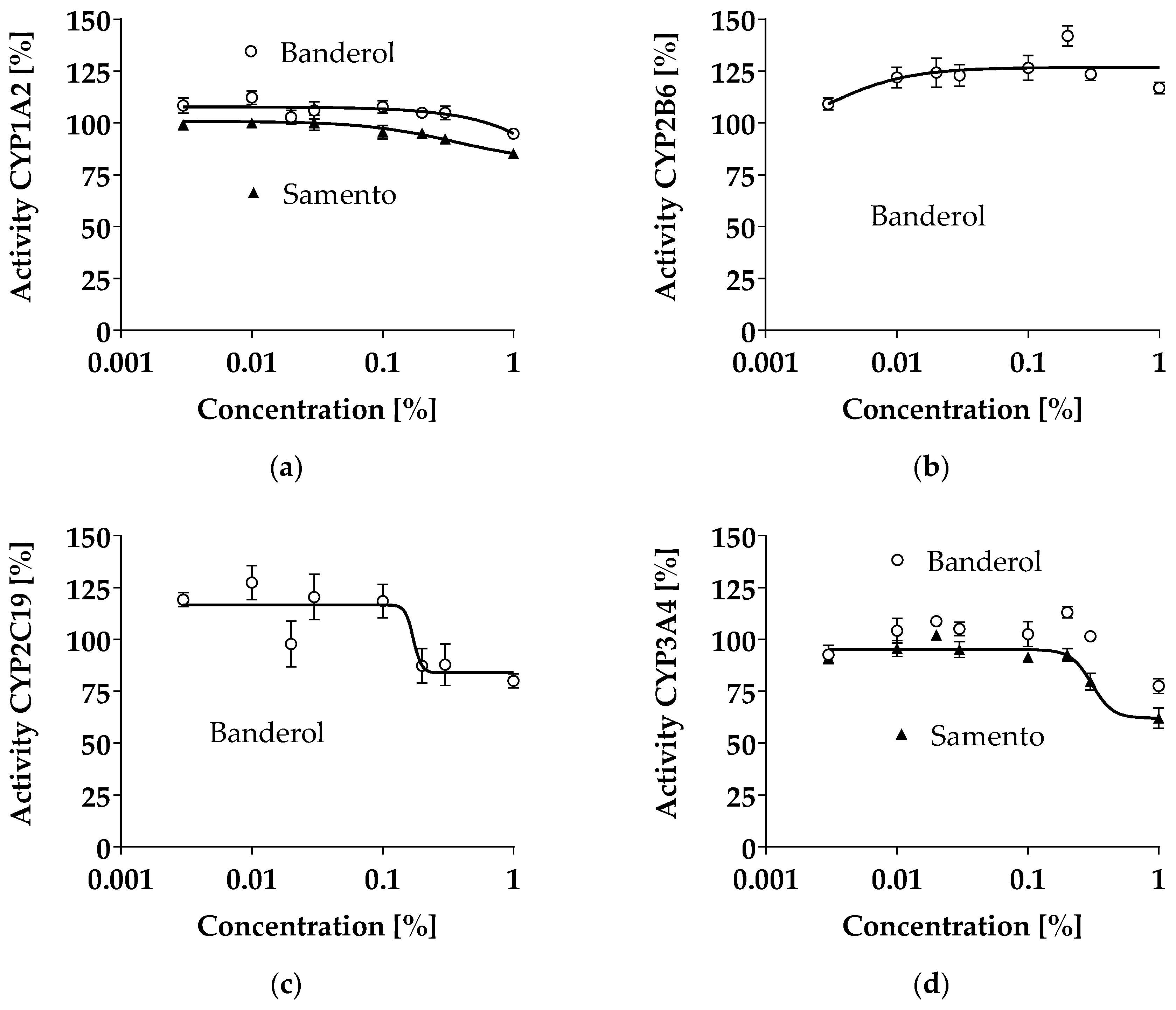 Molecules 24 00137 g002