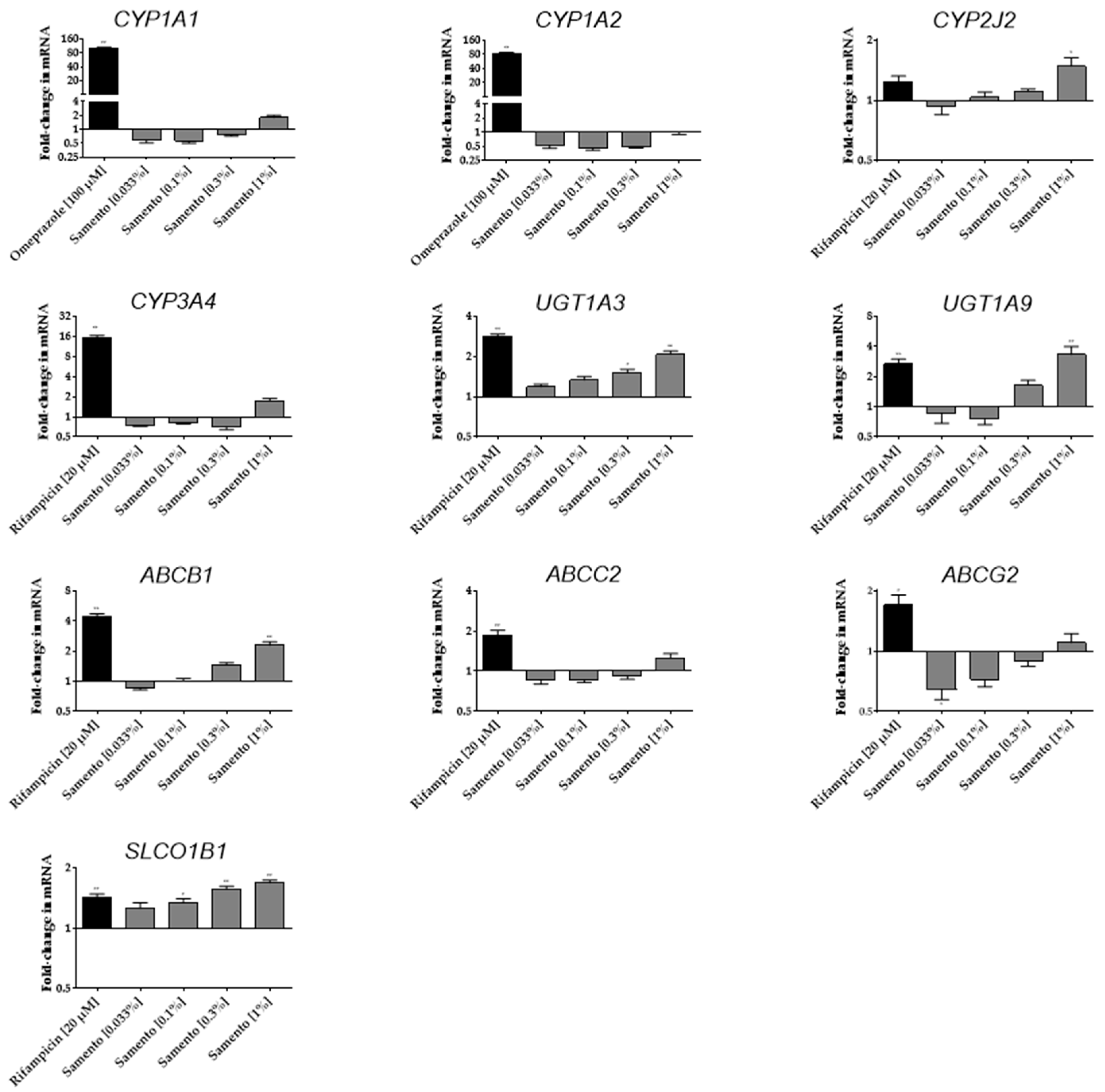 Molecules 24 00137 g003